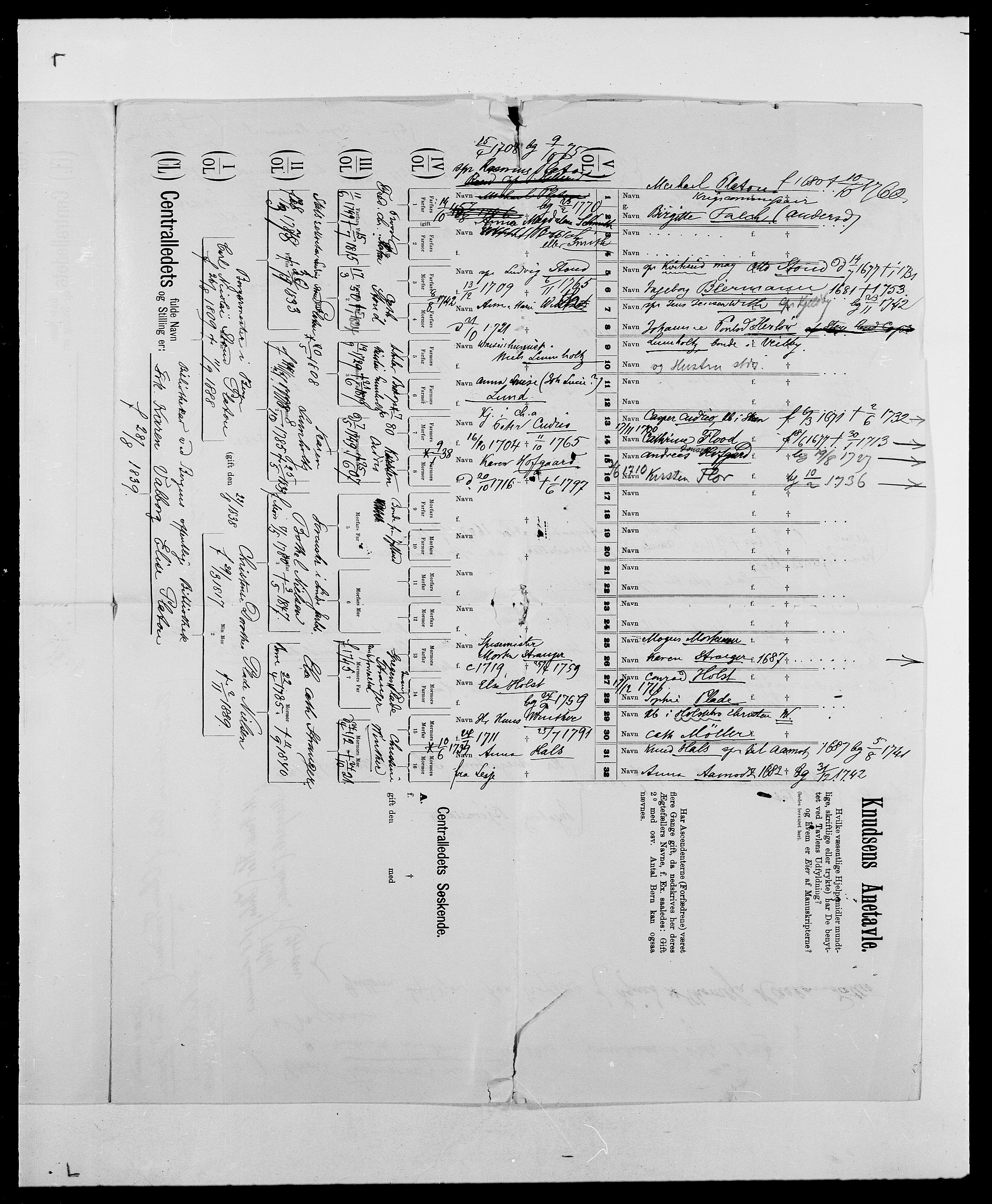 Delgobe, Charles Antoine - samling, AV/SAO-PAO-0038/D/Da/L0031: de Place - Raaum, p. 42