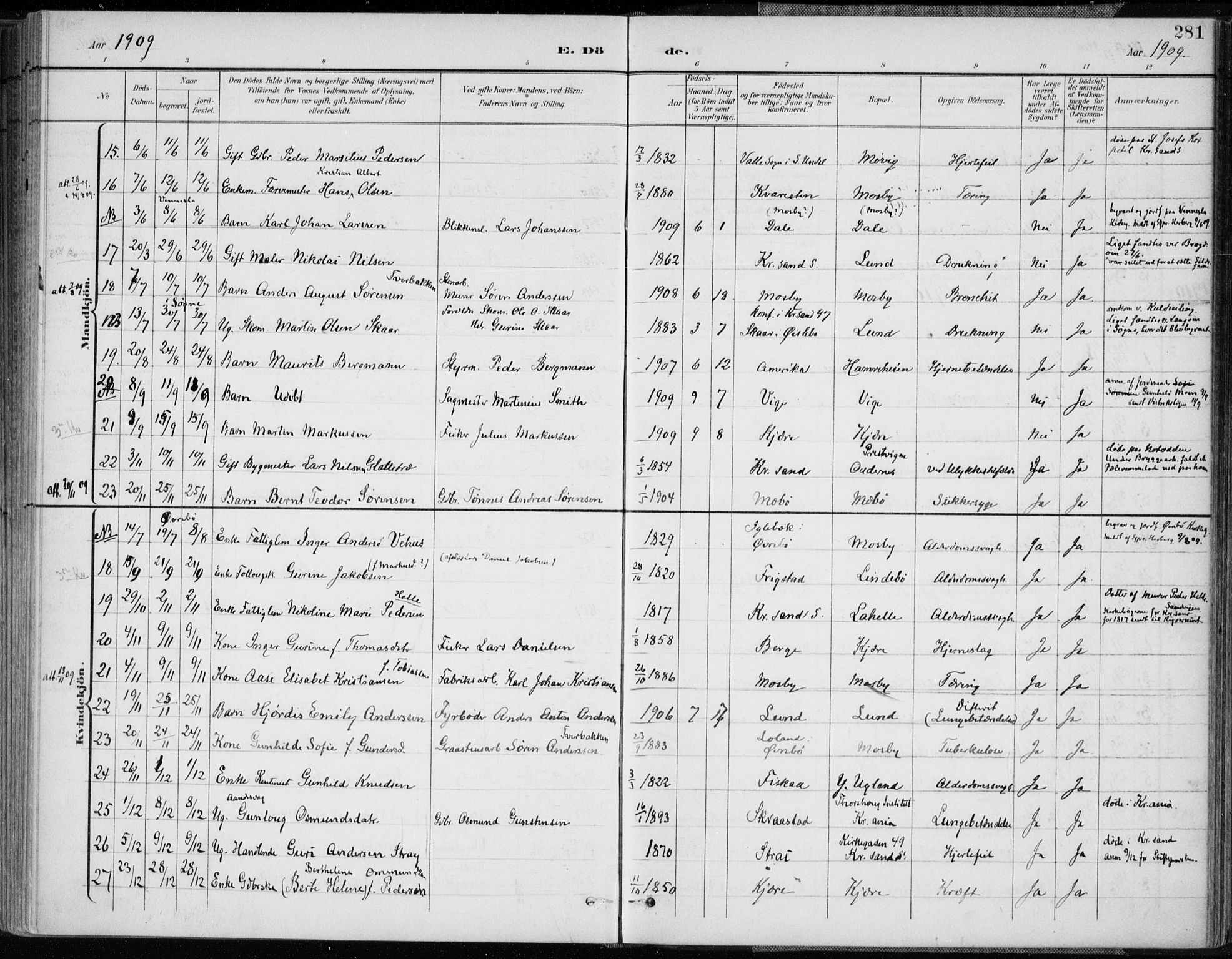 Oddernes sokneprestkontor, AV/SAK-1111-0033/F/Fa/Faa/L0010: Parish register (official) no. A 10, 1897-1911, p. 281