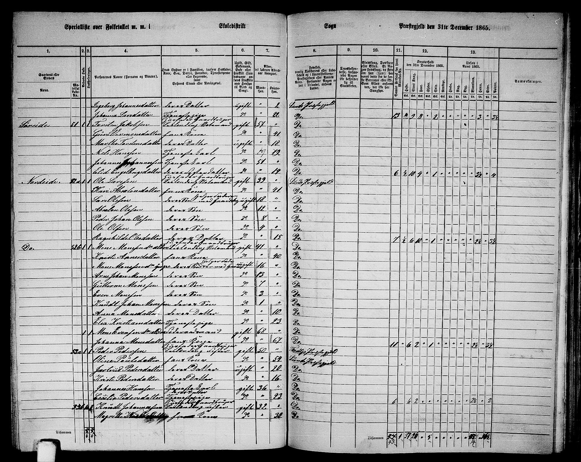 RA, 1865 census for Sund, 1865, p. 130