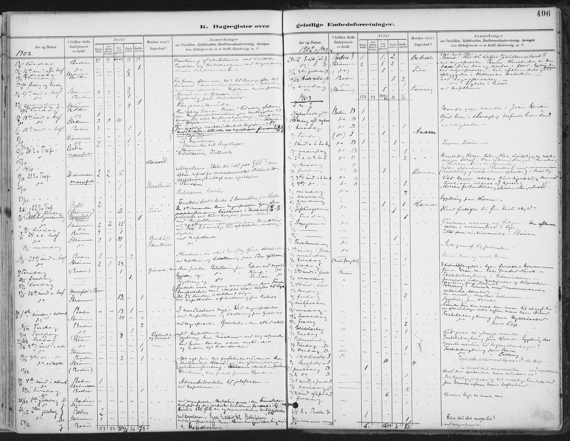 Ministerialprotokoller, klokkerbøker og fødselsregistre - Nordland, SAT/A-1459/802/L0055: Parish register (official) no. 802A02, 1894-1915, p. 496
