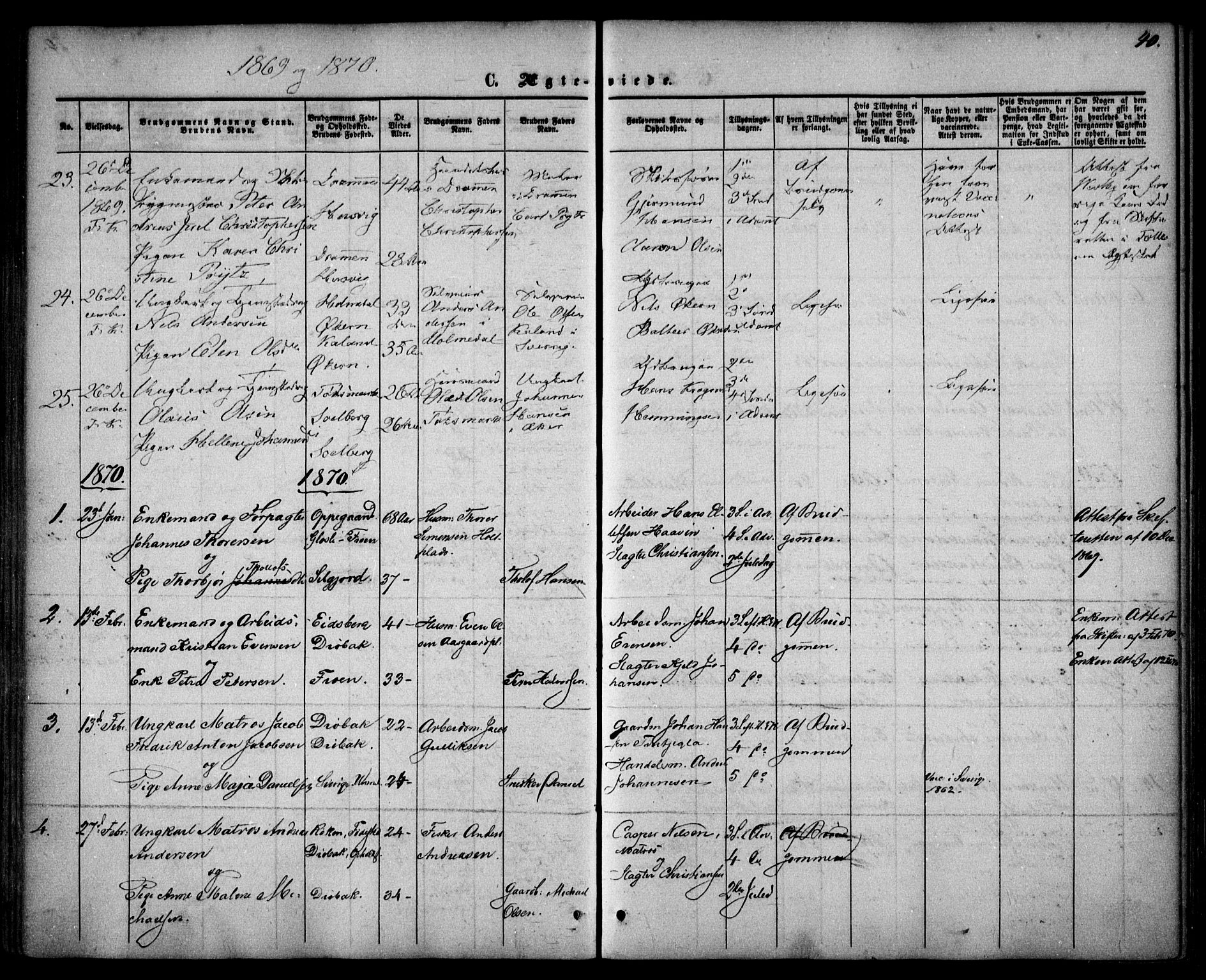 Drøbak prestekontor Kirkebøker, SAO/A-10142a/F/Fa/L0002: Parish register (official) no. I 2, 1858-1870, p. 40