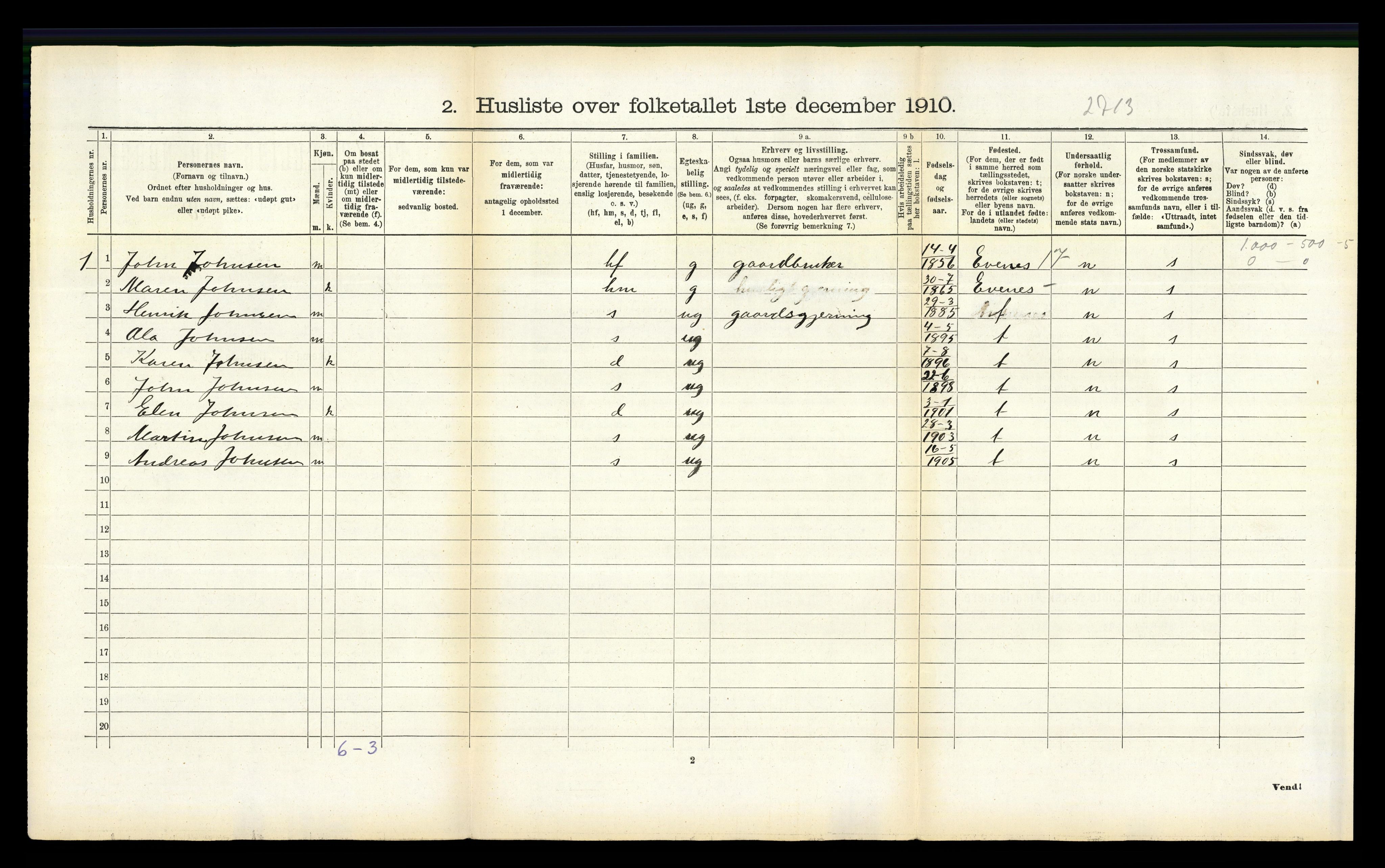 RA, 1910 census for Ankenes, 1910, p. 628