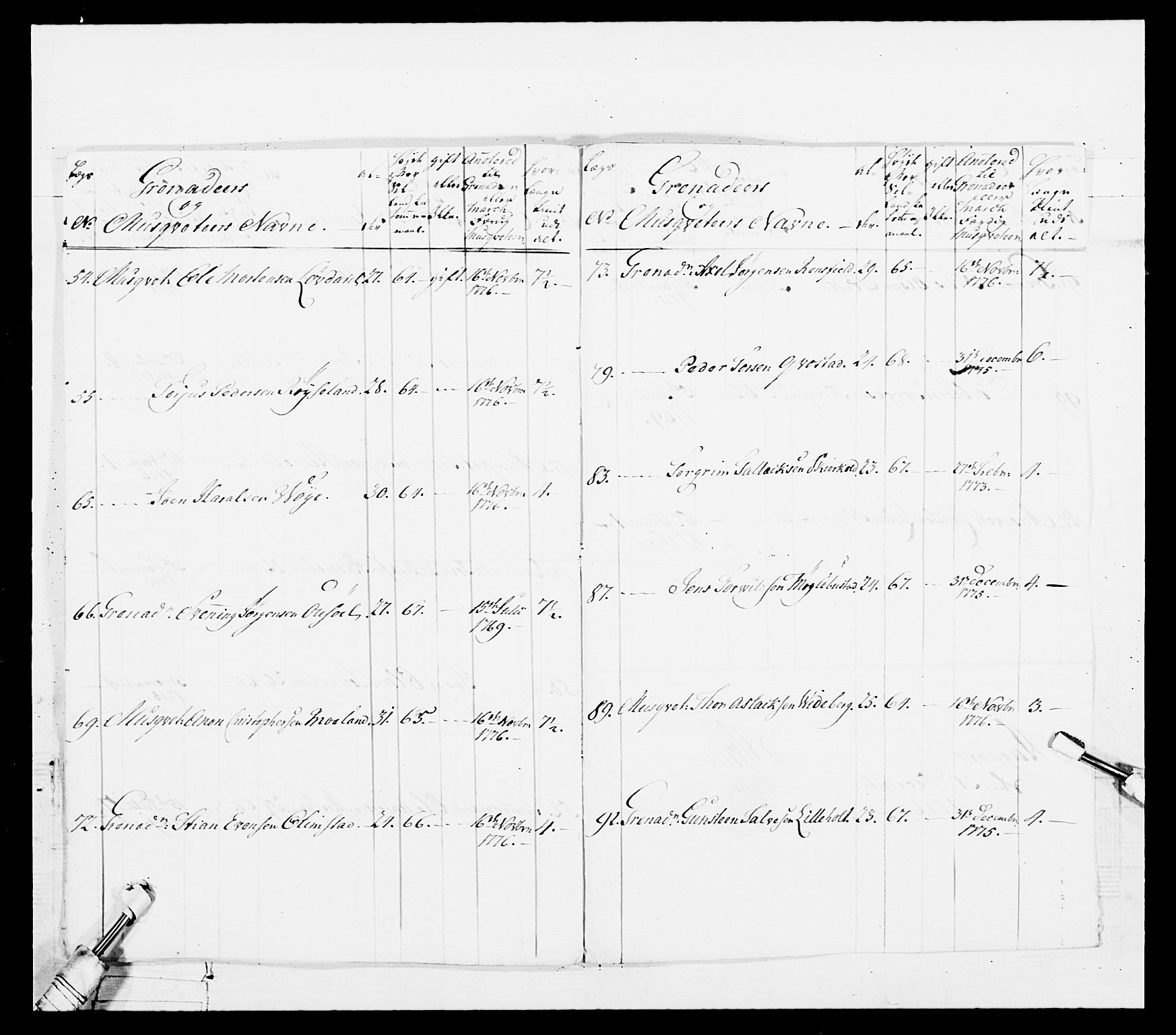 Generalitets- og kommissariatskollegiet, Det kongelige norske kommissariatskollegium, AV/RA-EA-5420/E/Eh/L0101: 1. Vesterlenske nasjonale infanteriregiment, 1766-1777, p. 434