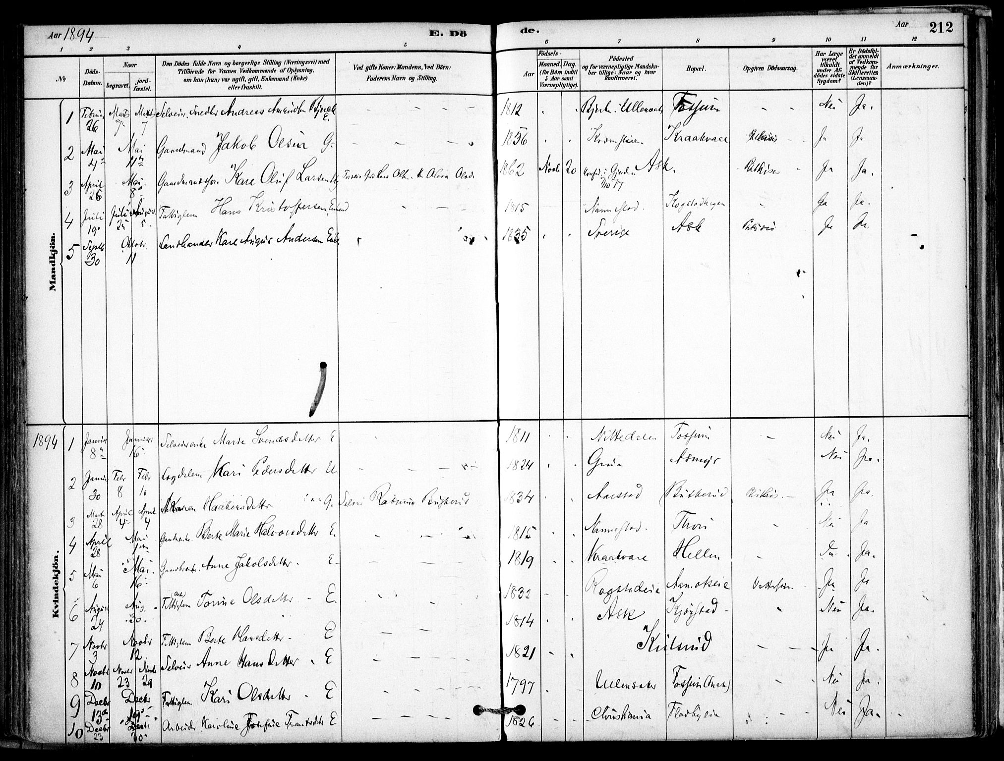 Gjerdrum prestekontor Kirkebøker, SAO/A-10412b/F/Fb/L0001: Parish register (official) no. II 1, 1881-1921, p. 212