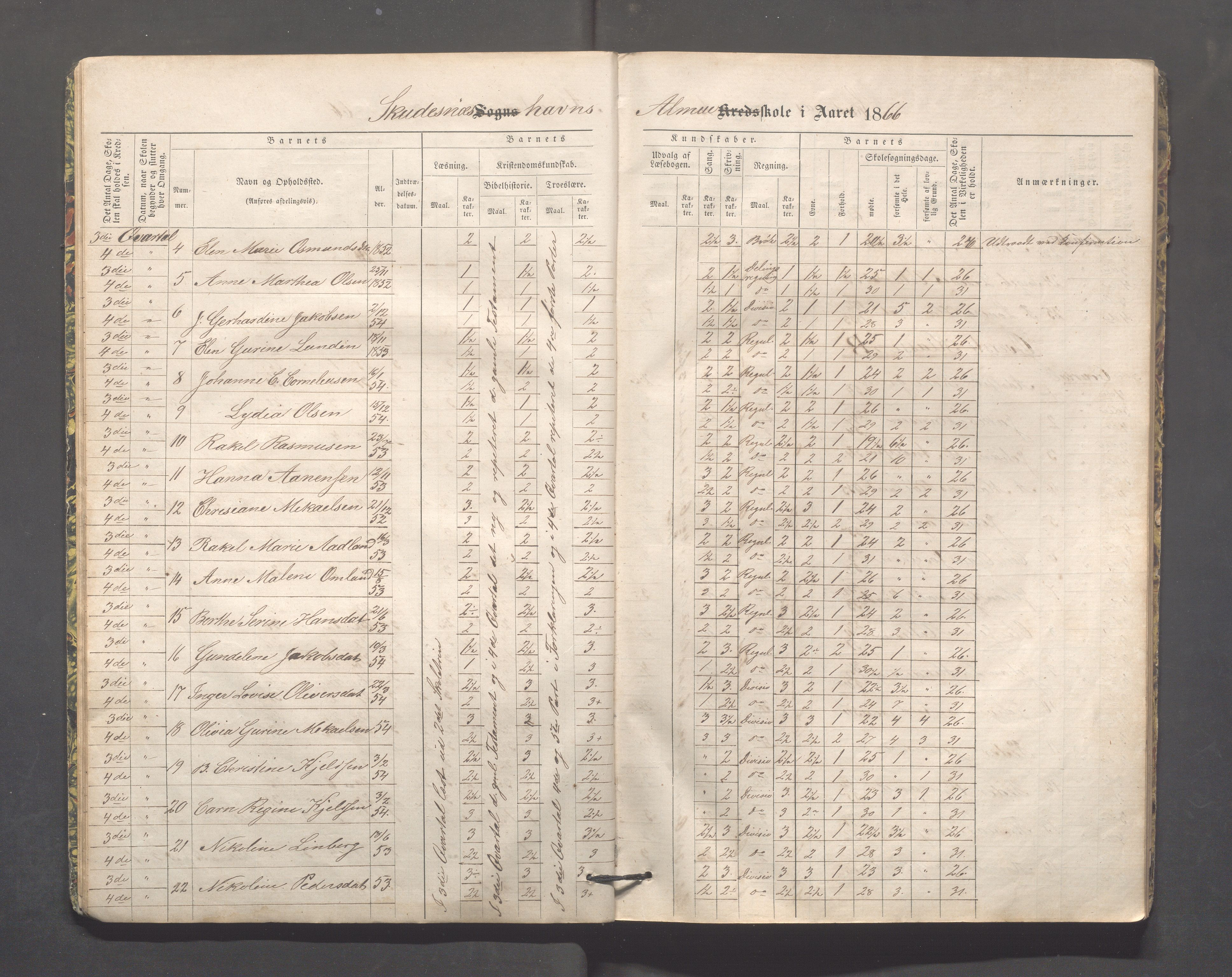 Skudeneshavn kommune - Skudeneshavn skole, IKAR/A-373/F/L0002: Karakterprotokoll, 1866-1872, p. 11