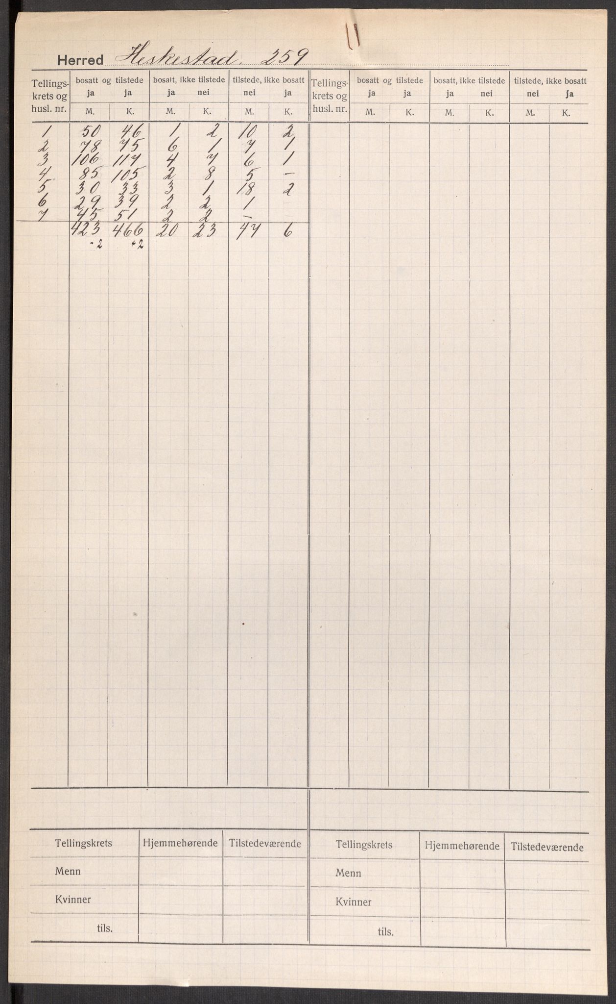 SAST, 1920 census for Heskestad, 1920, p. 2
