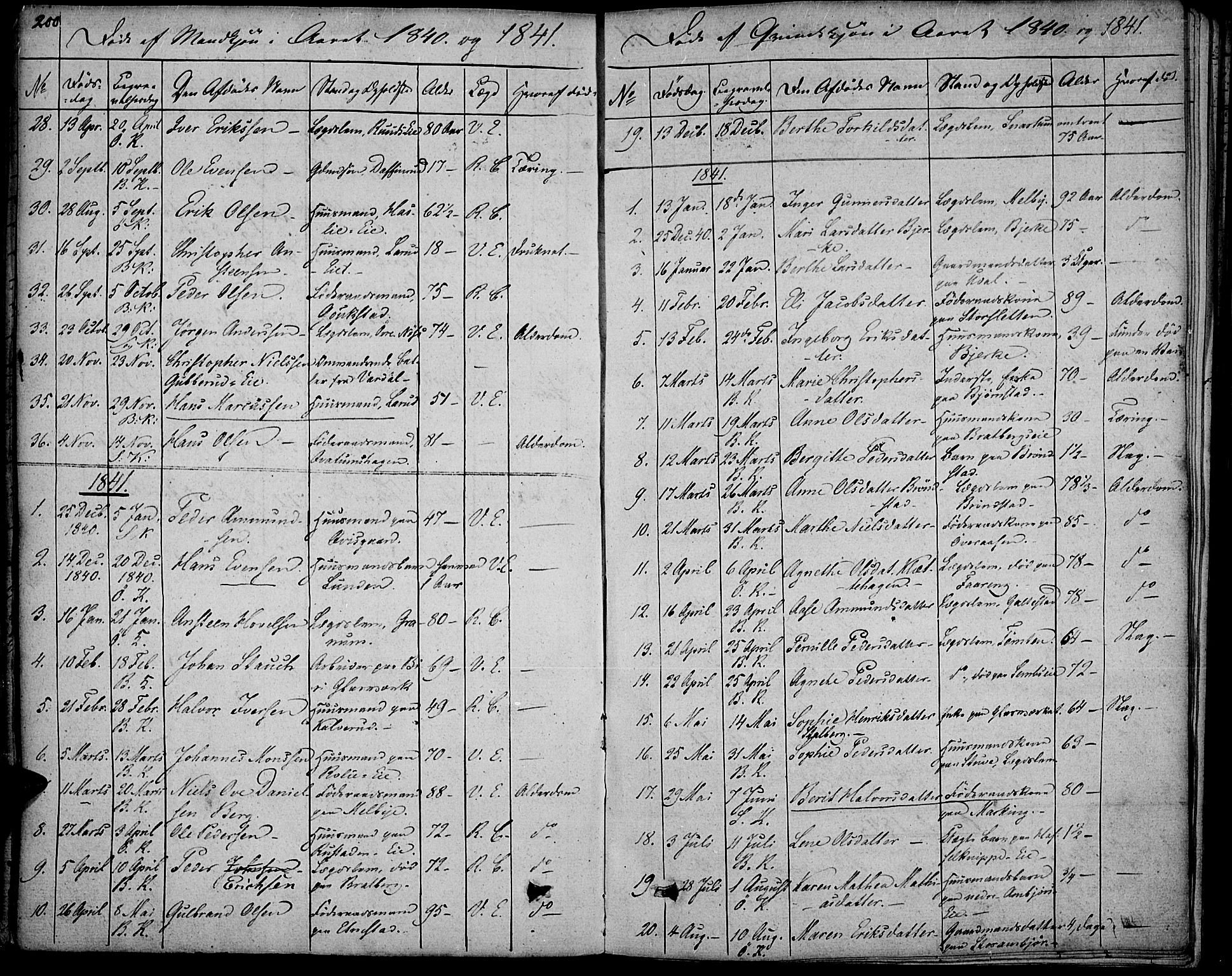 Biri prestekontor, SAH/PREST-096/H/Ha/Haa/L0004: Parish register (official) no. 4, 1829-1842, p. 200