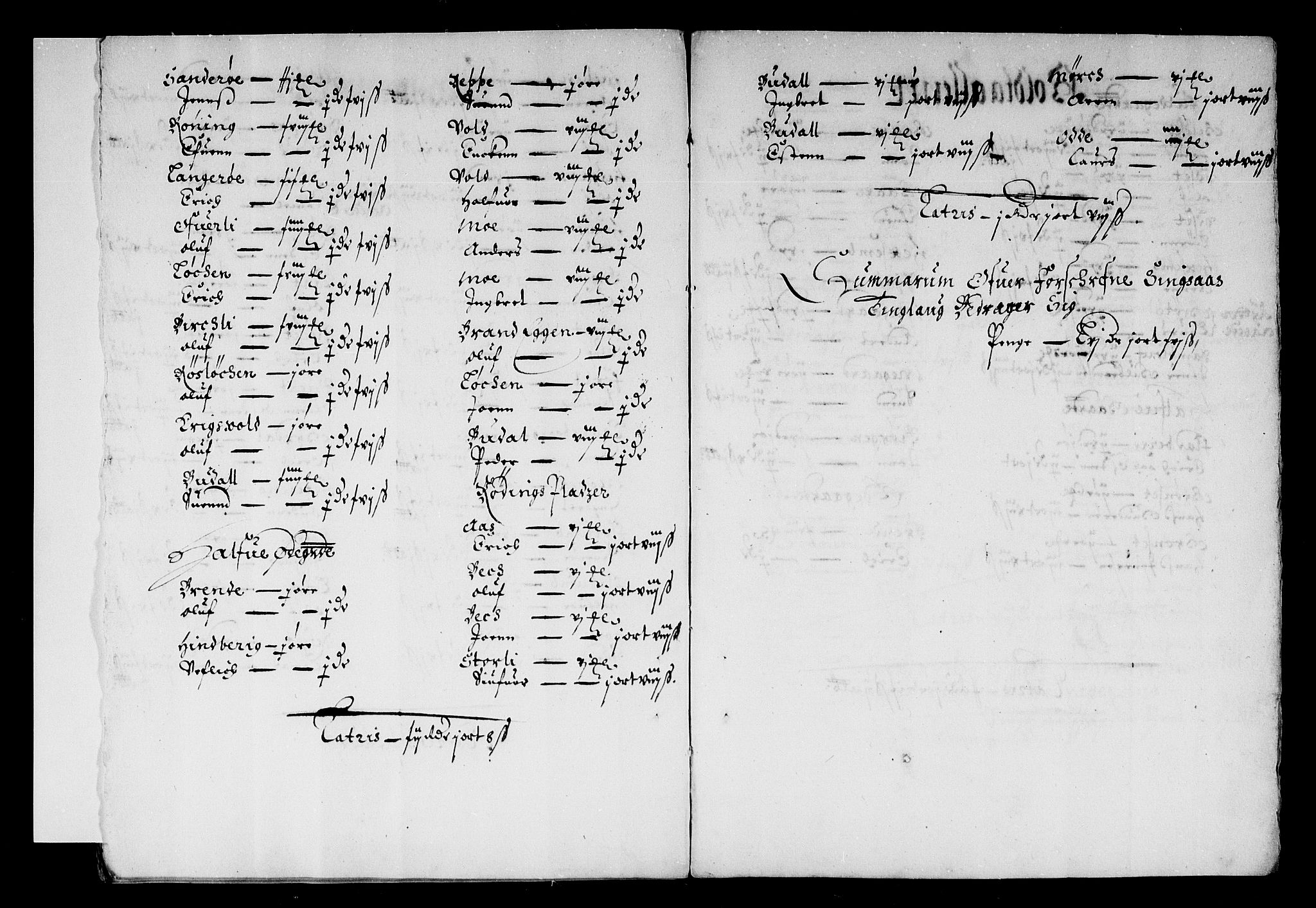 Rentekammeret inntil 1814, Reviderte regnskaper, Stiftamtstueregnskaper, Trondheim stiftamt og Nordland amt, AV/RA-EA-6044/R/Rd/L0034: Trondheim stiftamt, 1664-1671