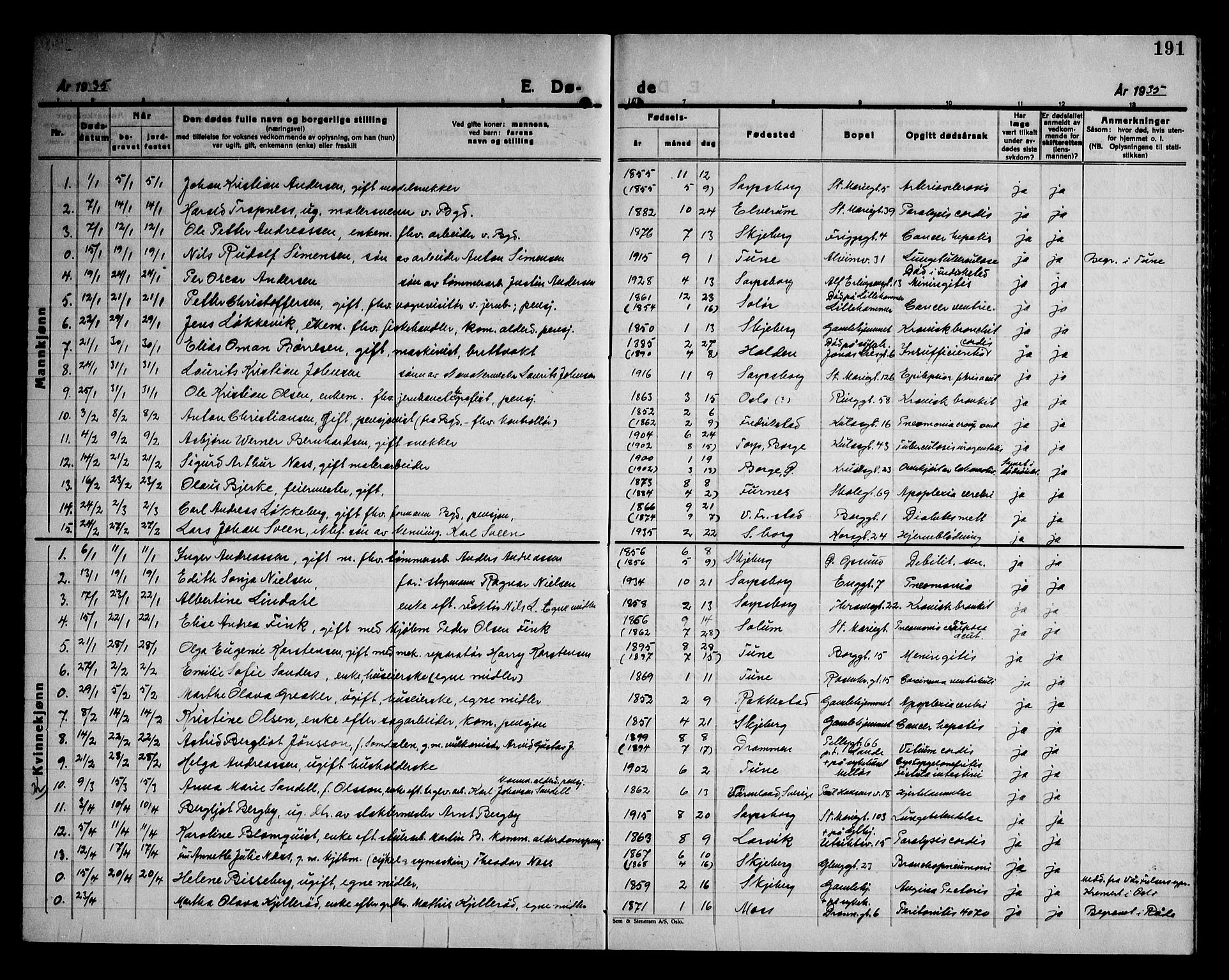 Sarpsborg prestekontor Kirkebøker, SAO/A-2006/G/Ga/L0004: Parish register (copy) no. 4, 1929-1949, p. 191