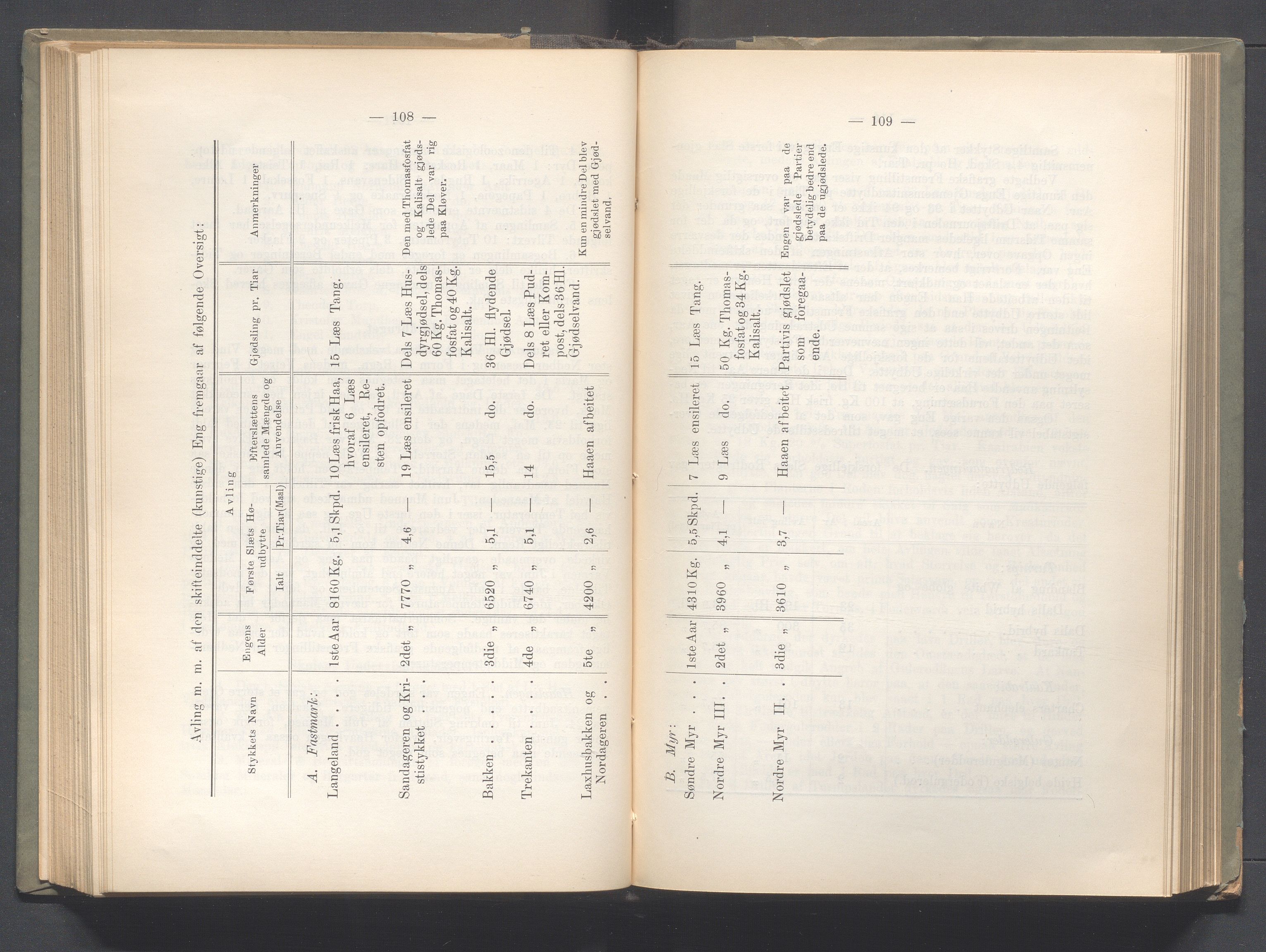 Rogaland fylkeskommune - Fylkesrådmannen , IKAR/A-900/A, 1903, p. 106