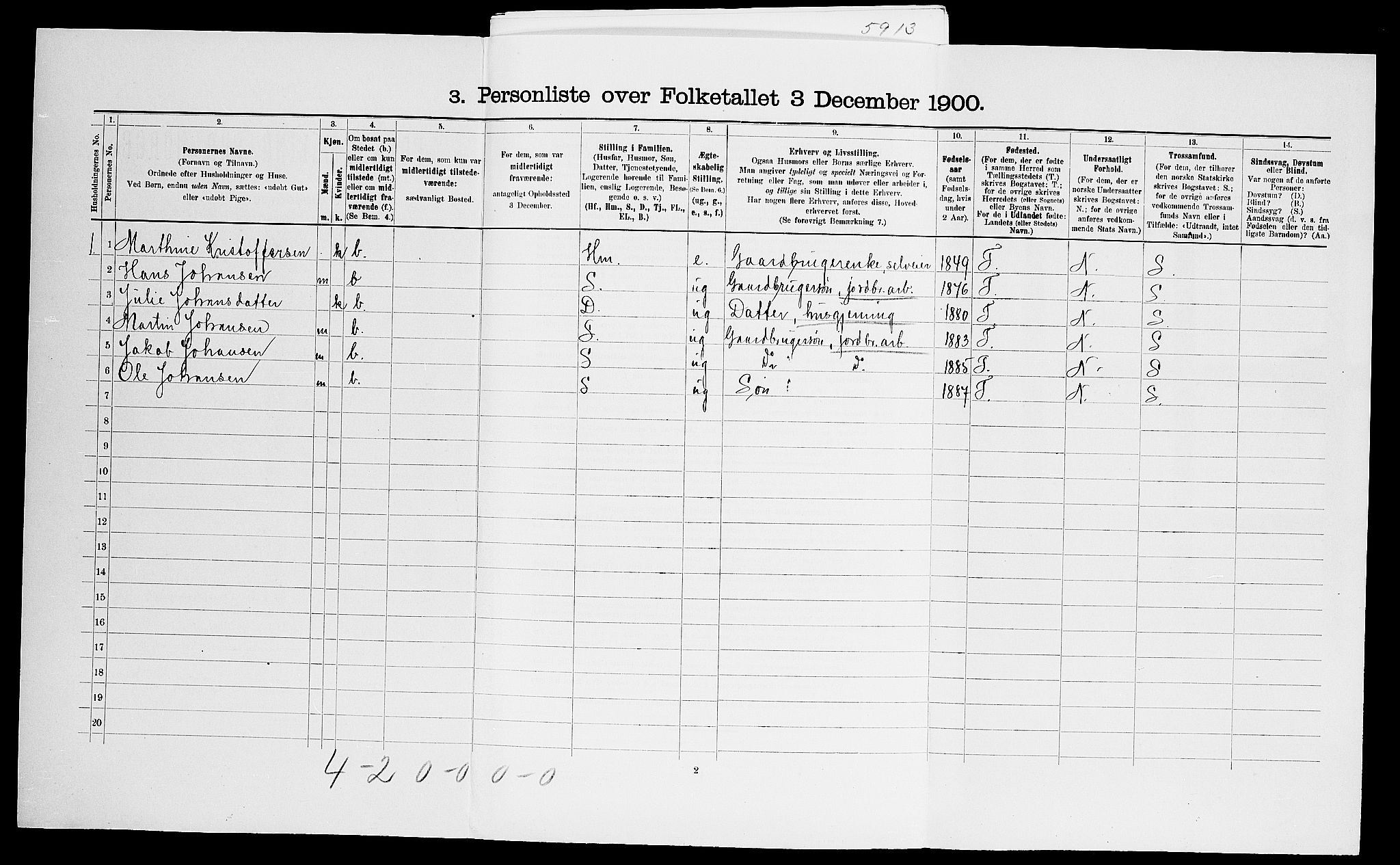 SAO, 1900 census for Råde, 1900