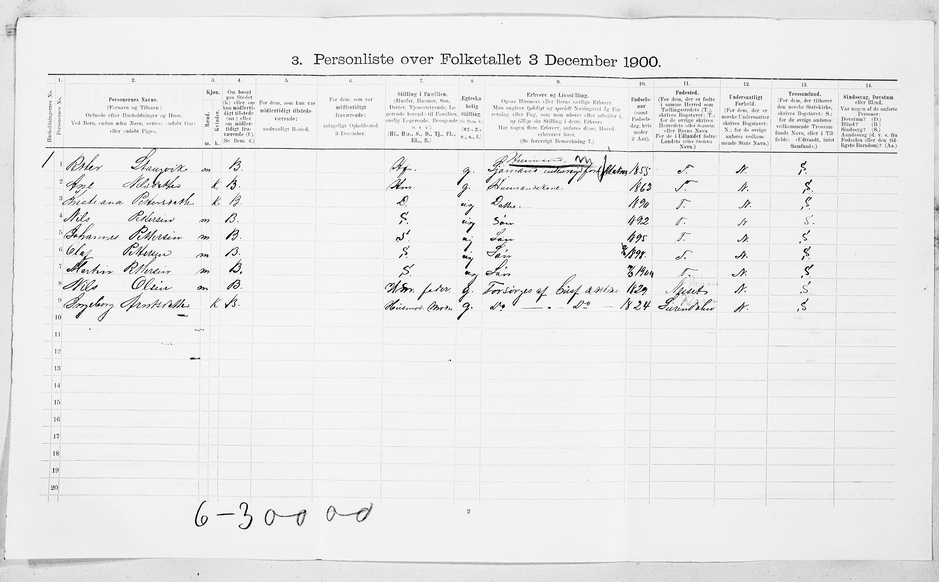 SAT, 1900 census for Stangvik, 1900, p. 604