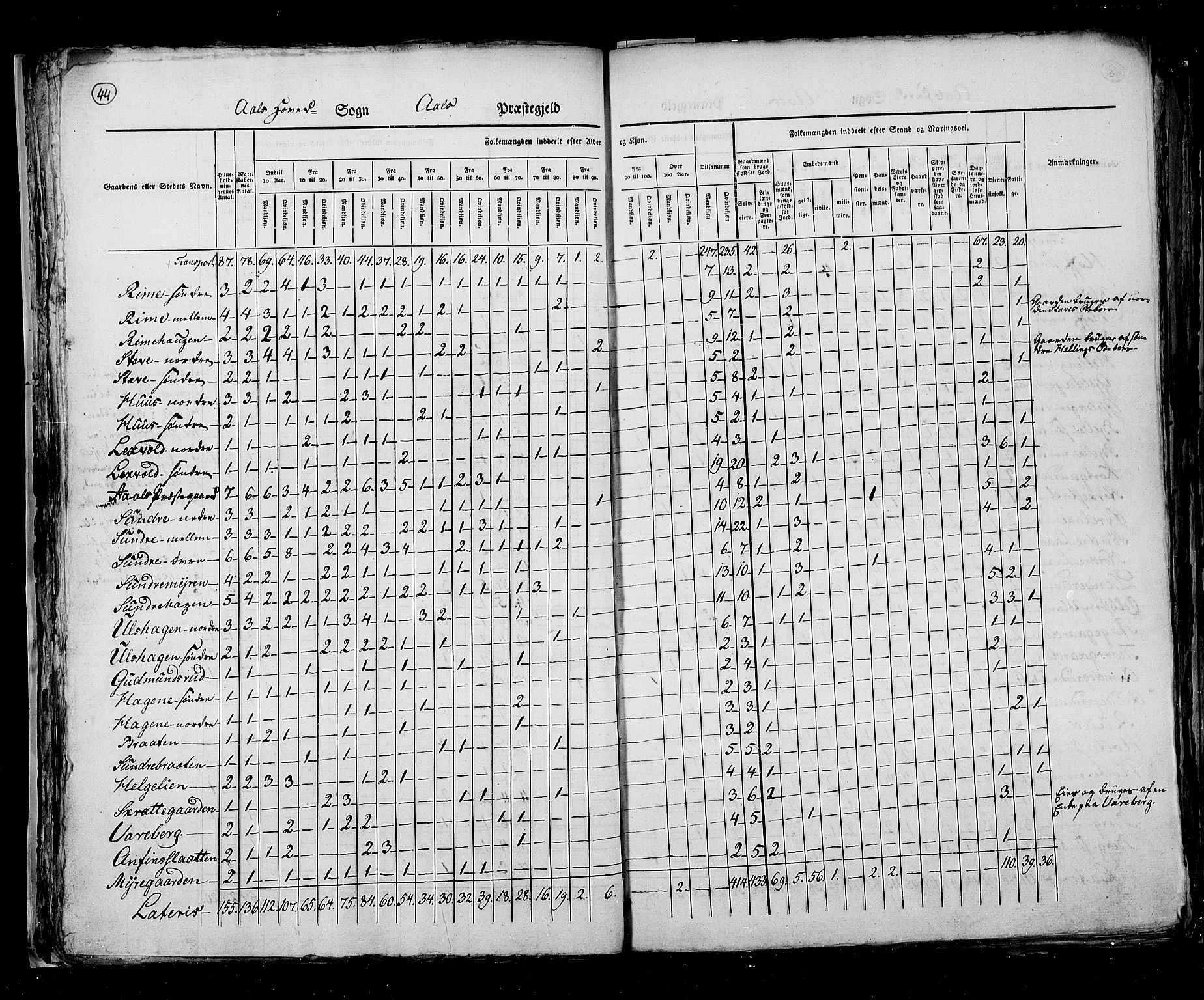 RA, Census 1825, vol. 7: Buskerud amt, 1825, p. 44