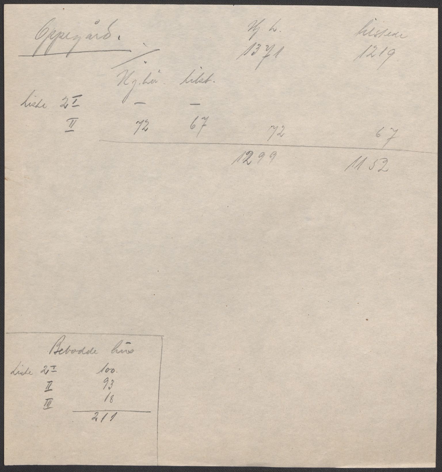 SAO, 1920 census for Oppegård, 1920, p. 30