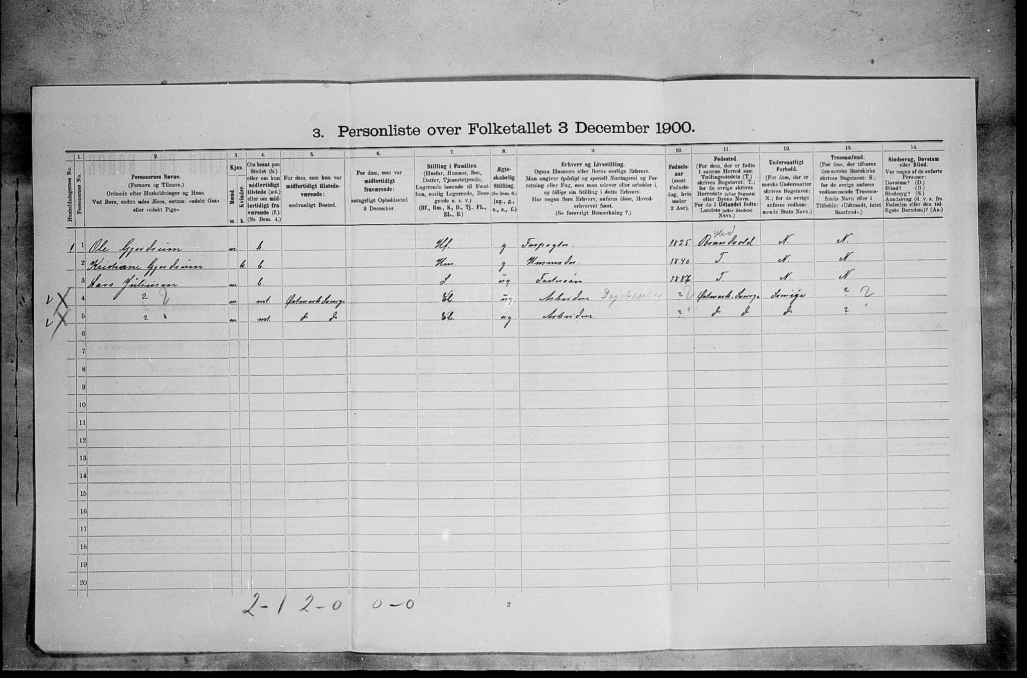 SAH, 1900 census for Åsnes, 1900, p. 611