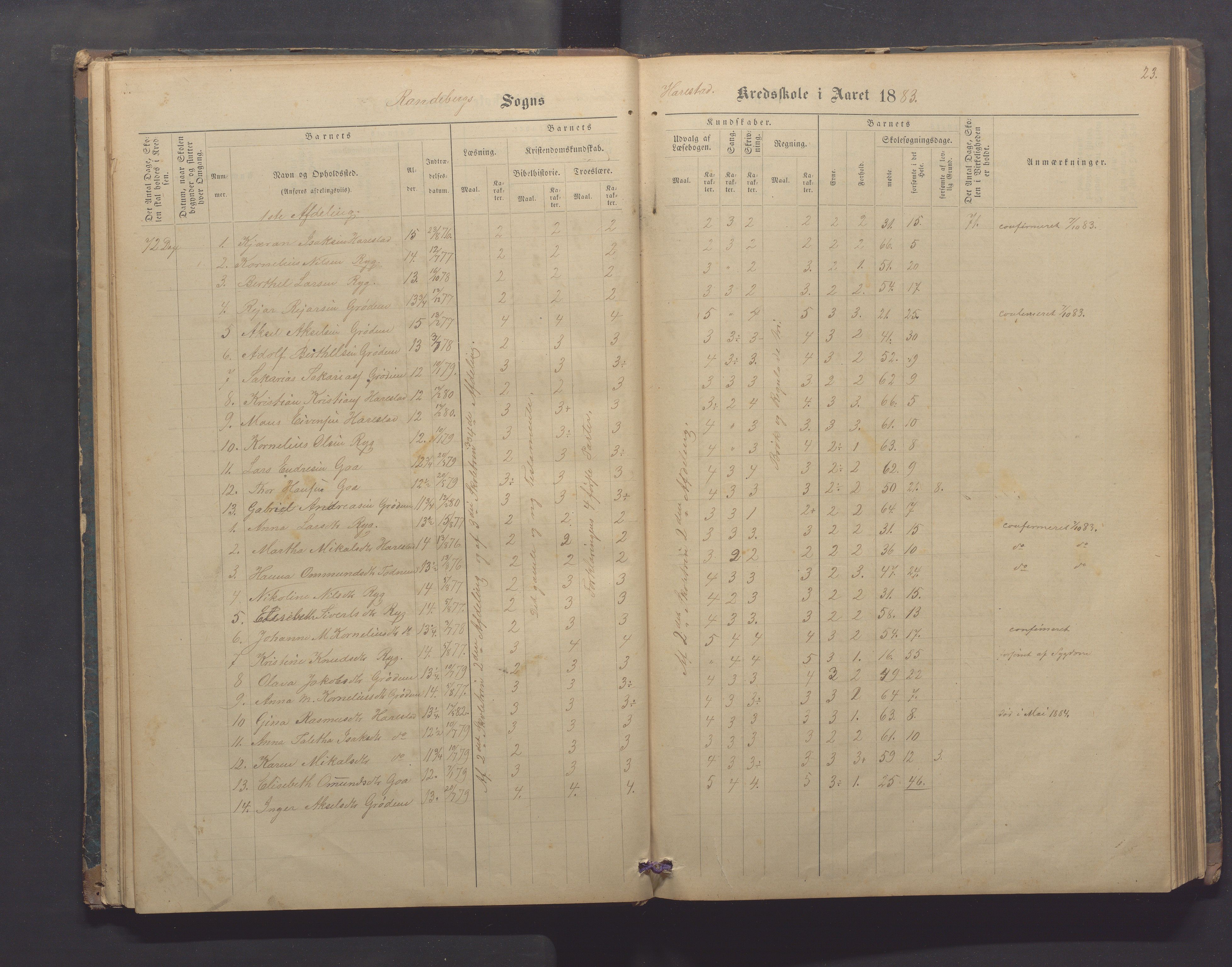 Randaberg kommune - Harestad skole, IKAR/K-101476/H/L0001: Skoleprotokoll - Harestad,Håland, 1876-1891, p. 23