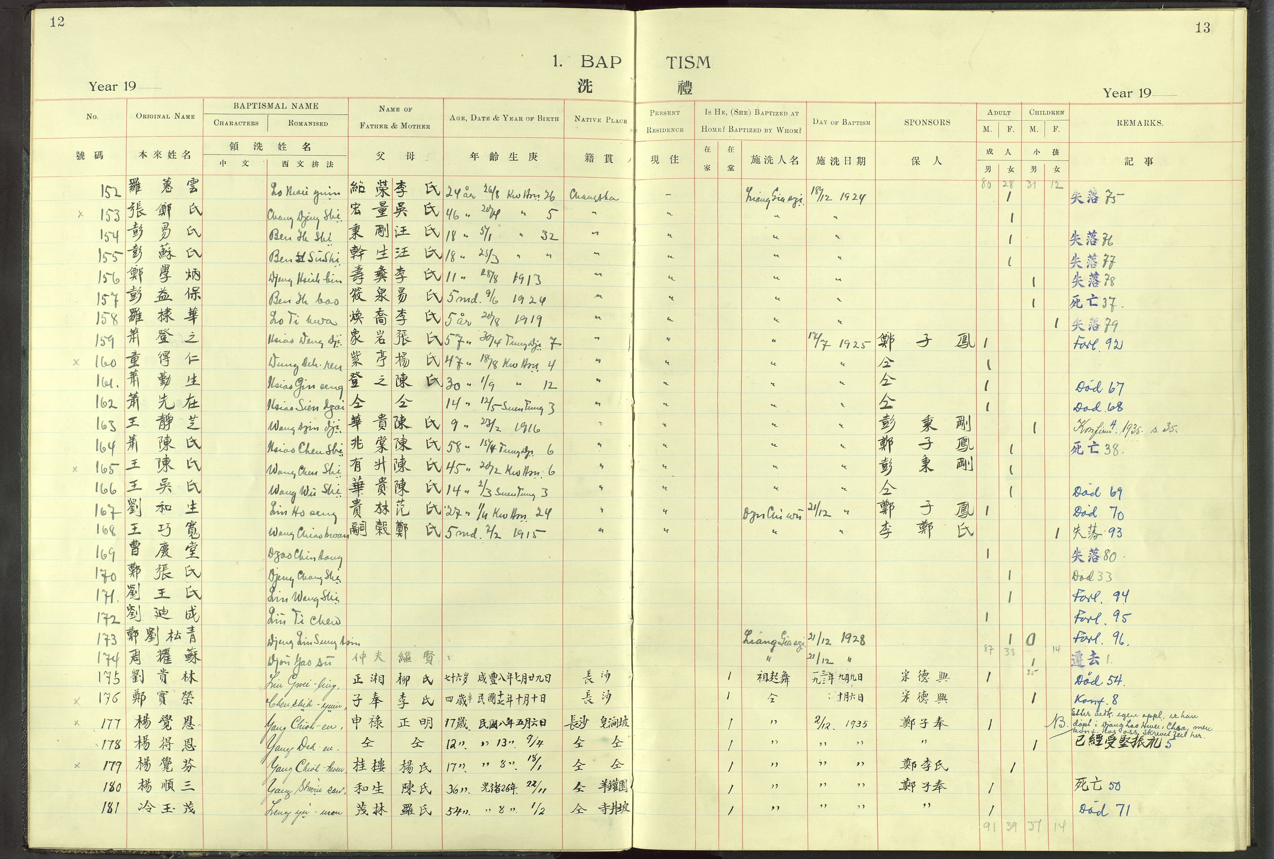 Det Norske Misjonsselskap - utland - Kina (Hunan), VID/MA-A-1065/Dm/L0014: Parish register (official) no. -, 1912-1948, p. 12-13
