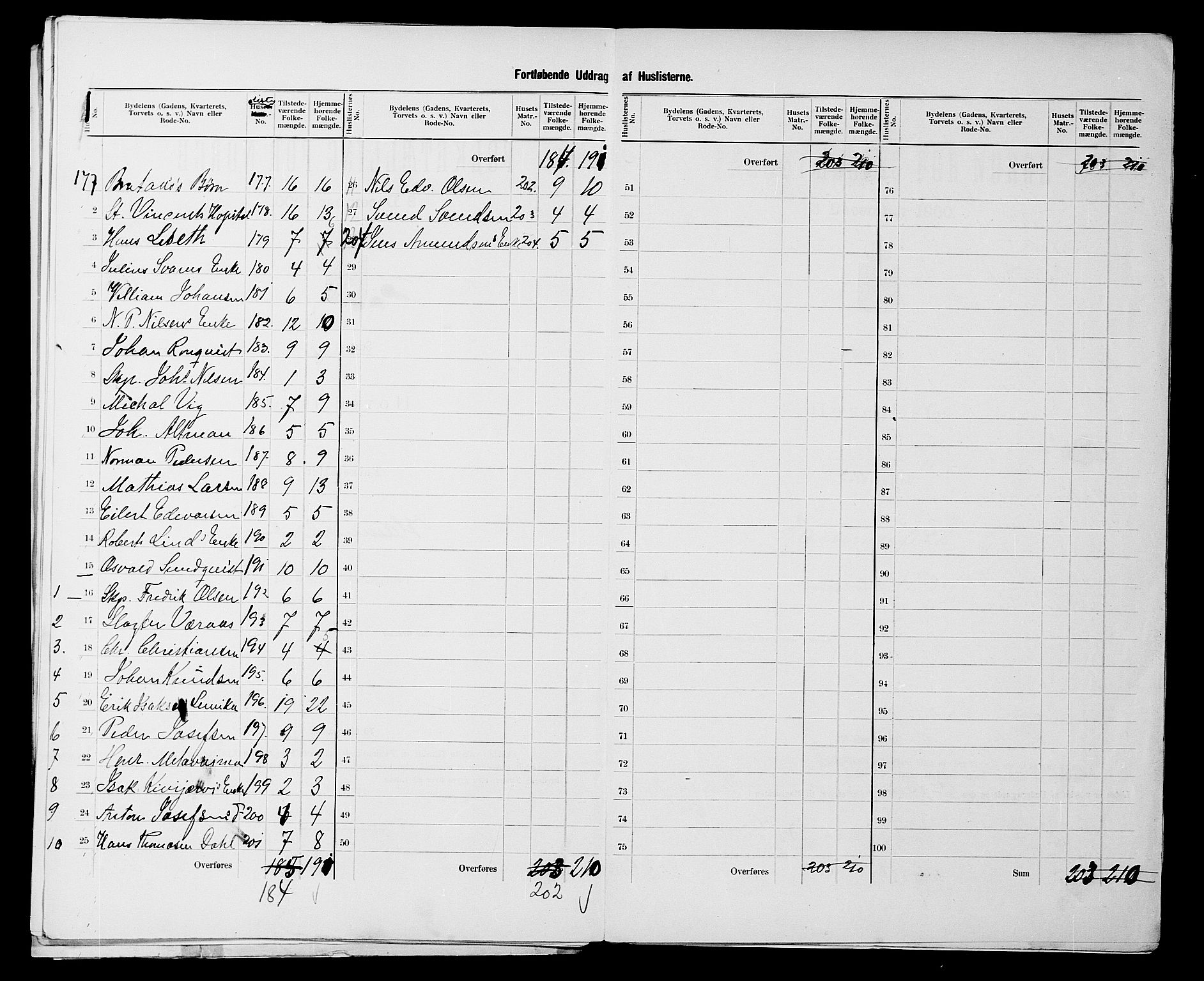 SATØ, 1900 census for Hammerfest, 1900, p. 18