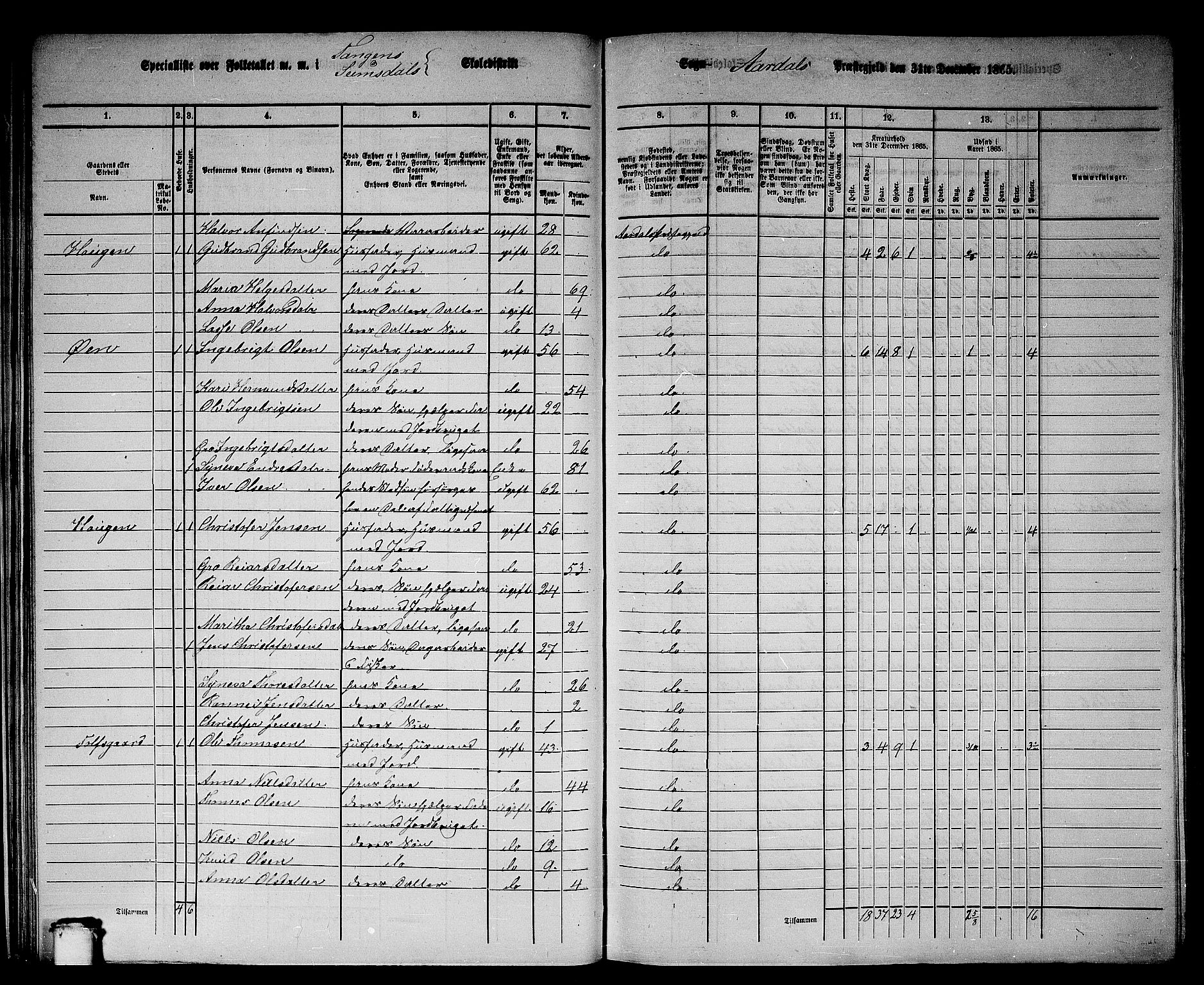 RA, 1865 census for Årdal, 1865, p. 33