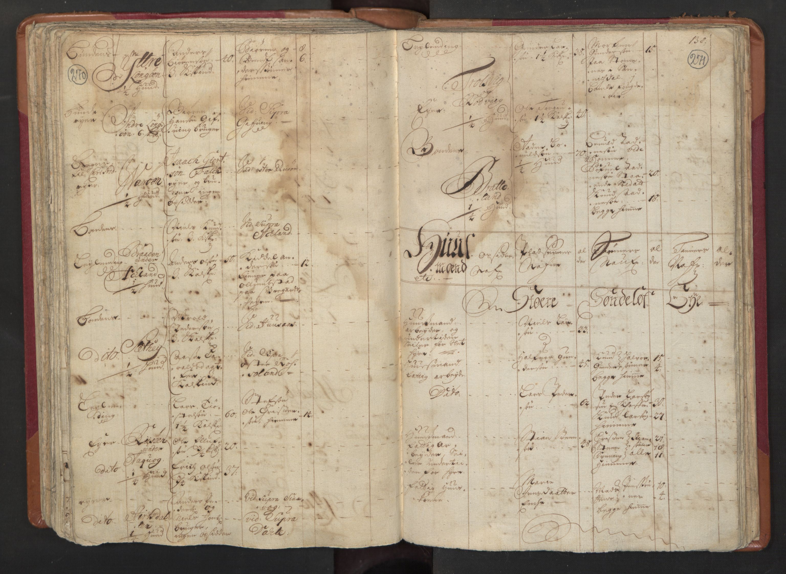 RA, Census (manntall) 1701, no. 3: Nedenes fogderi, 1701, p. 270-271