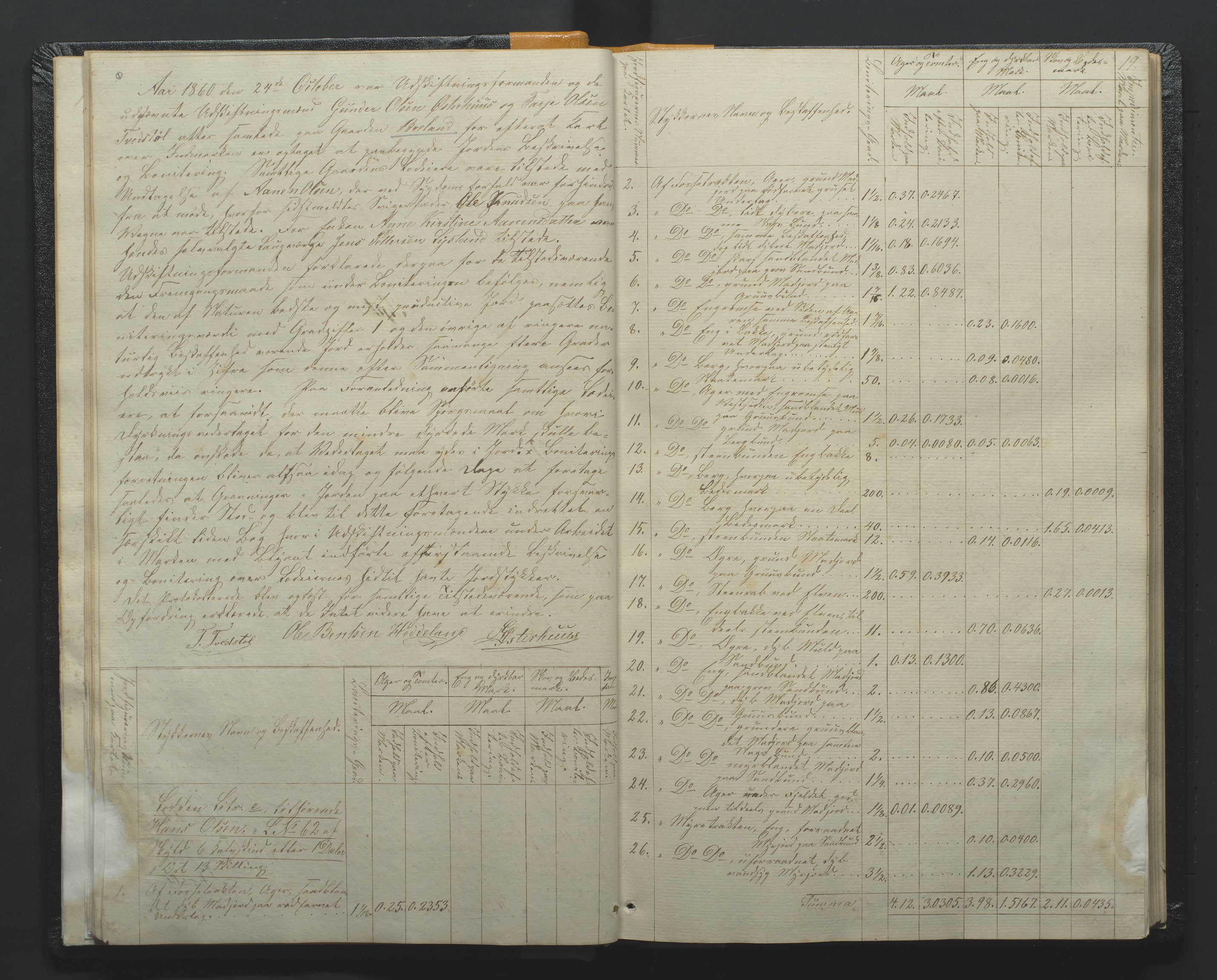 Utskiftningsformannen i Nedenes amt, AV/SAK-1541-0002/F/Fa/Faa/L0002: Utskiftningsprotokoll med gårdsregister, Nedenes amt nr 2, 1860-1867, p. 19