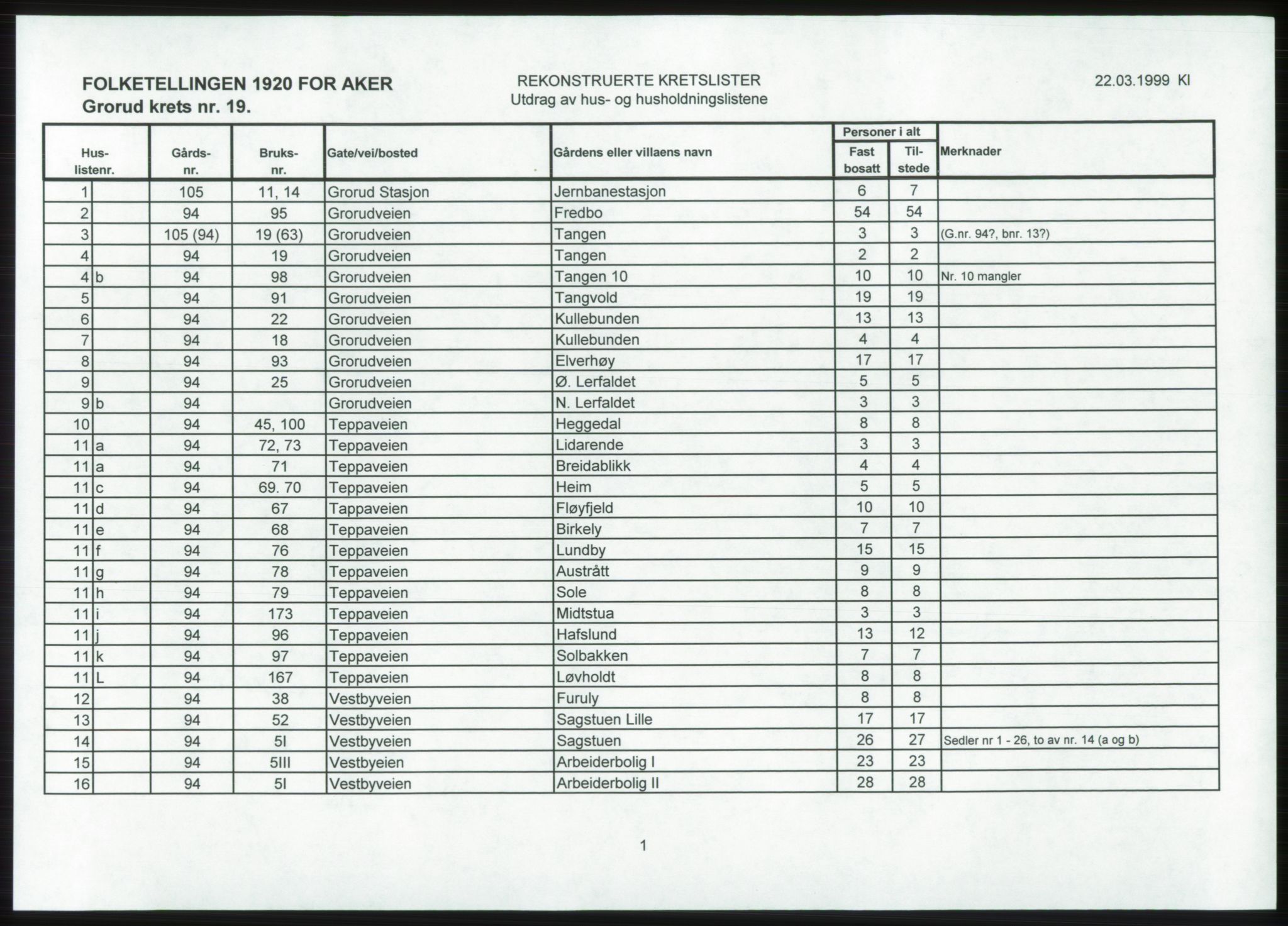 SAO, 1920 census for Aker, 1920, p. 91