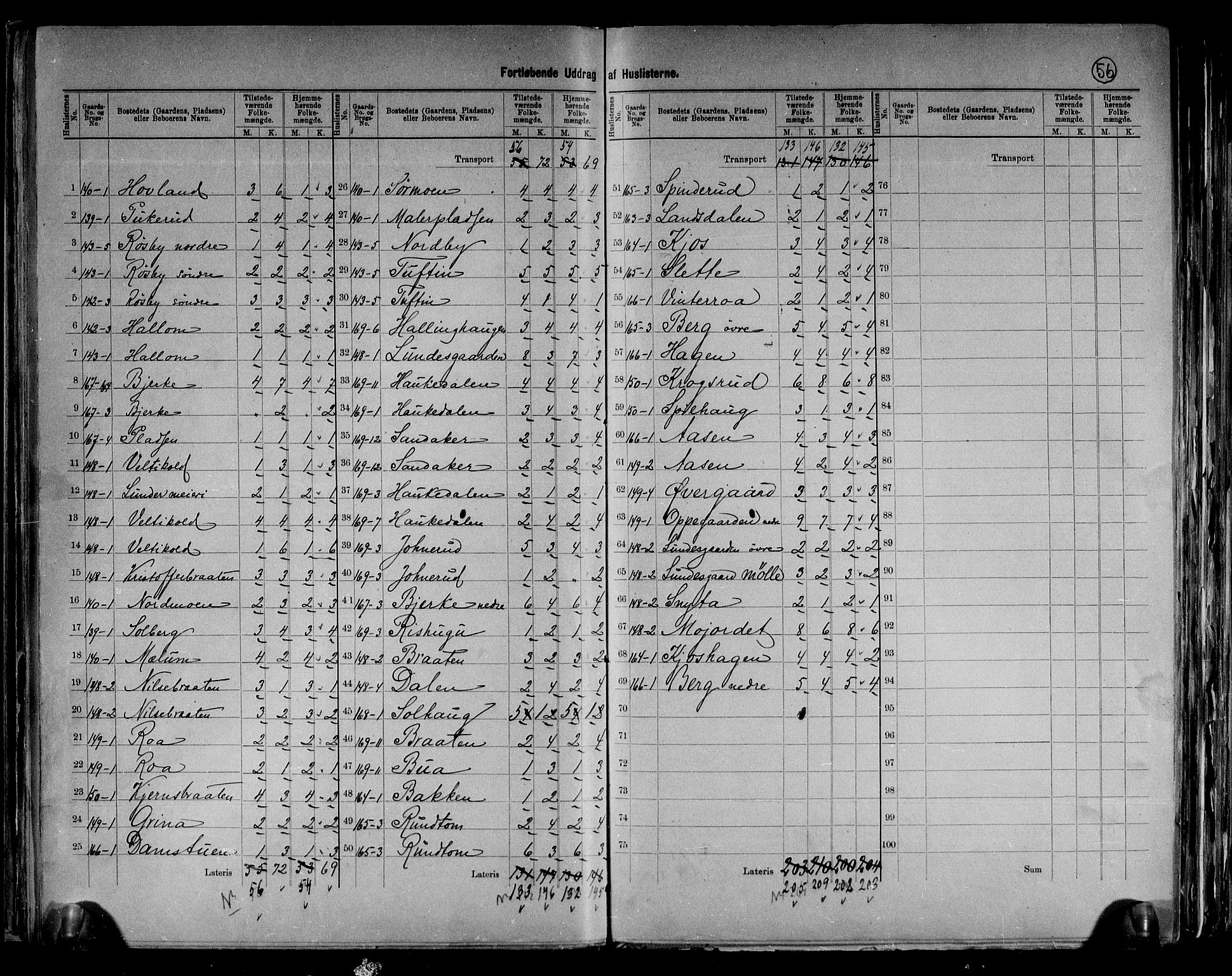 RA, 1891 census for 0613 Norderhov, 1891, p. 35