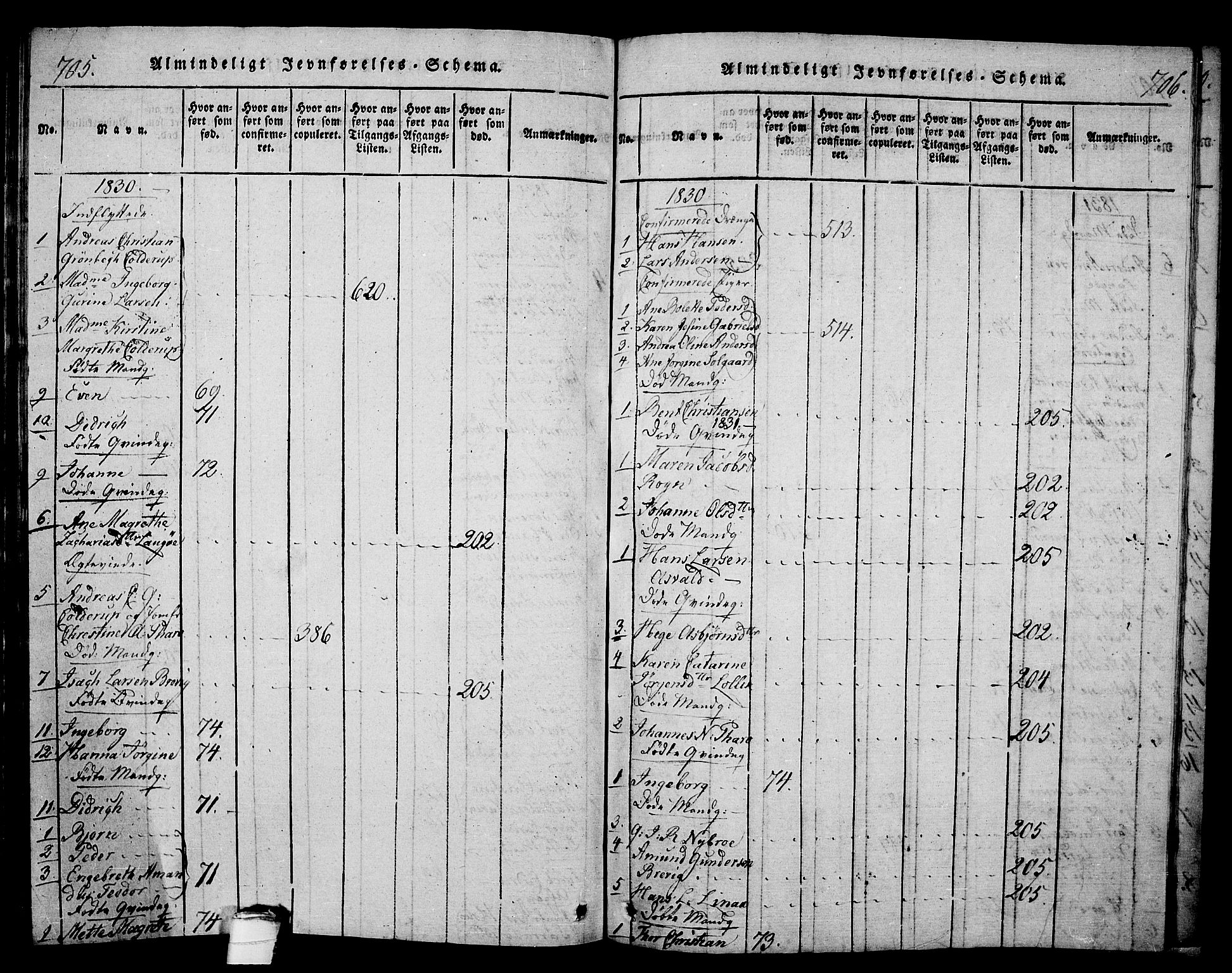 Langesund kirkebøker, SAKO/A-280/G/Ga/L0003: Parish register (copy) no. 3, 1815-1858, p. 705-706
