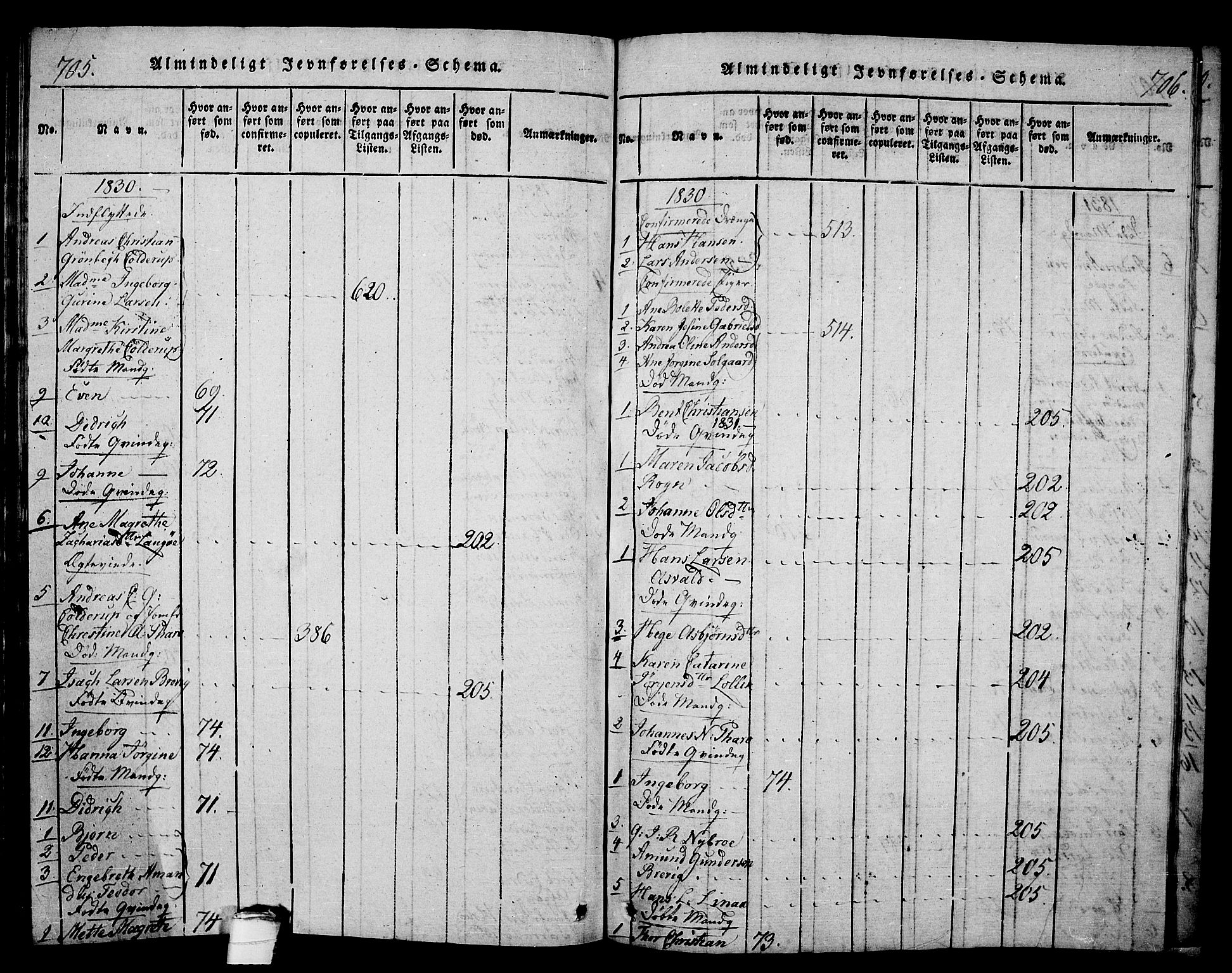 Langesund kirkebøker, AV/SAKO-A-280/G/Ga/L0003: Parish register (copy) no. 3, 1815-1858, p. 705-706