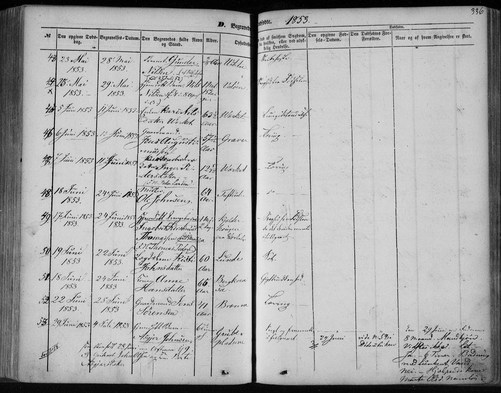 Holla kirkebøker, AV/SAKO-A-272/F/Fa/L0005: Parish register (official) no. 5, 1849-1860, p. 336