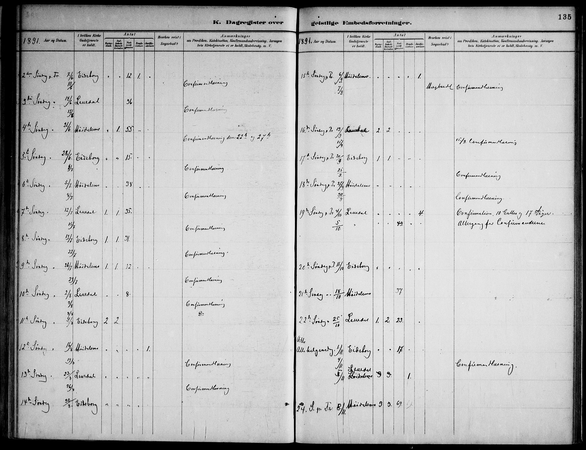 Lårdal kirkebøker, SAKO/A-284/F/Fa/L0007: Parish register (official) no. I 7, 1887-1906, p. 135