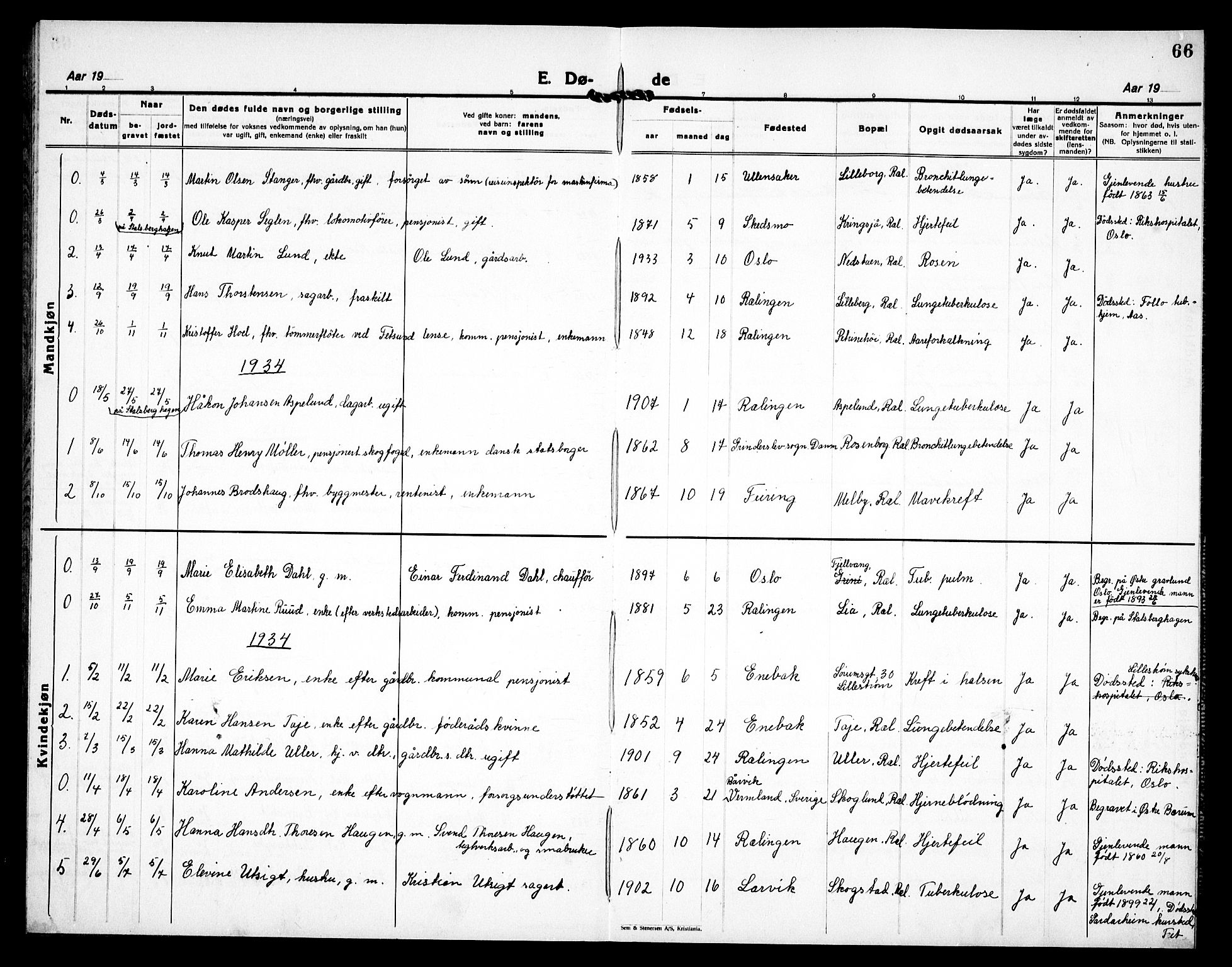 Fet prestekontor Kirkebøker, AV/SAO-A-10370a/G/Gb/L0007: Parish register (copy) no. II 7, 1926-1938, p. 66