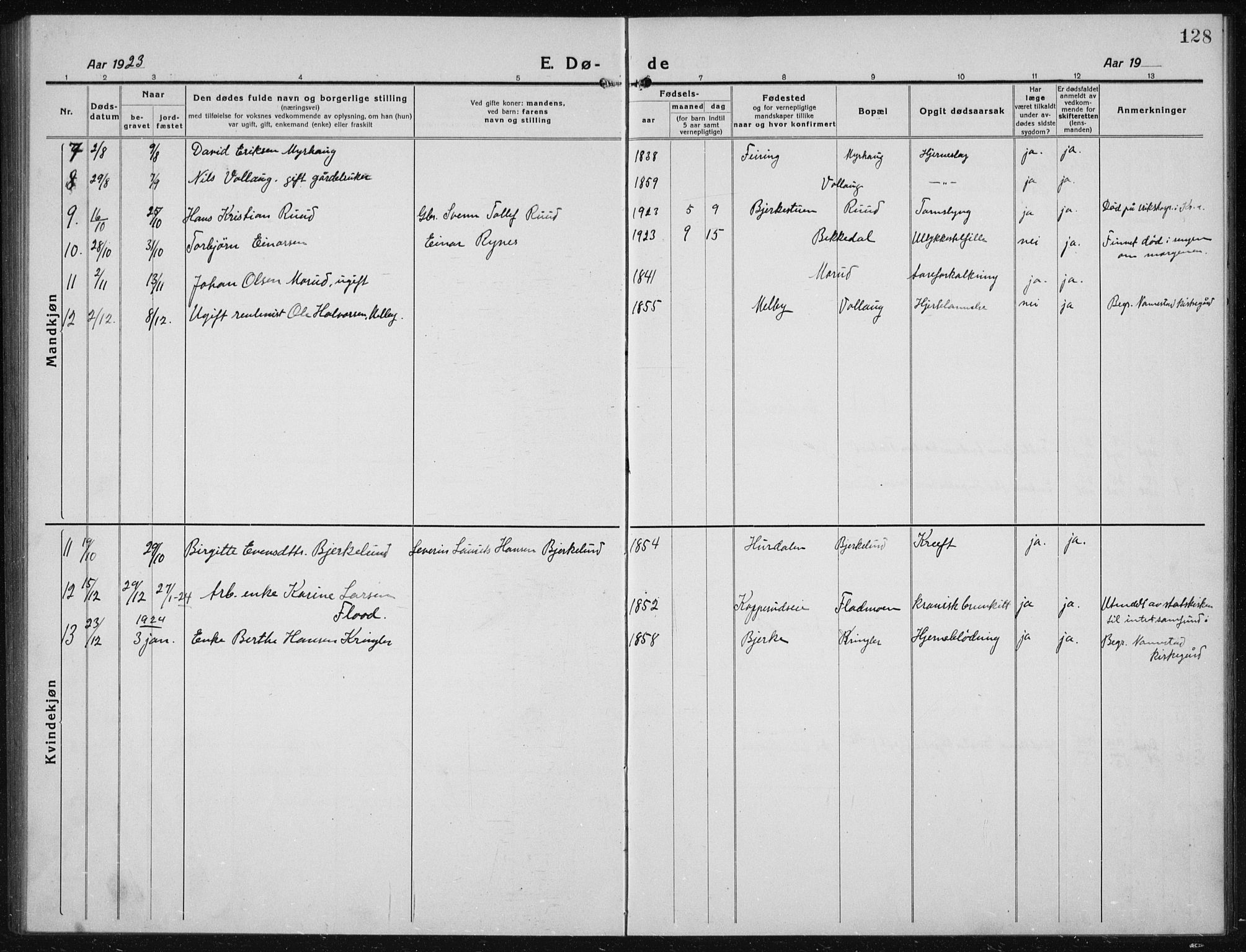 Nannestad prestekontor Kirkebøker, AV/SAO-A-10414a/G/Gc/L0002: Parish register (copy) no. III 2, 1917-1940, p. 128