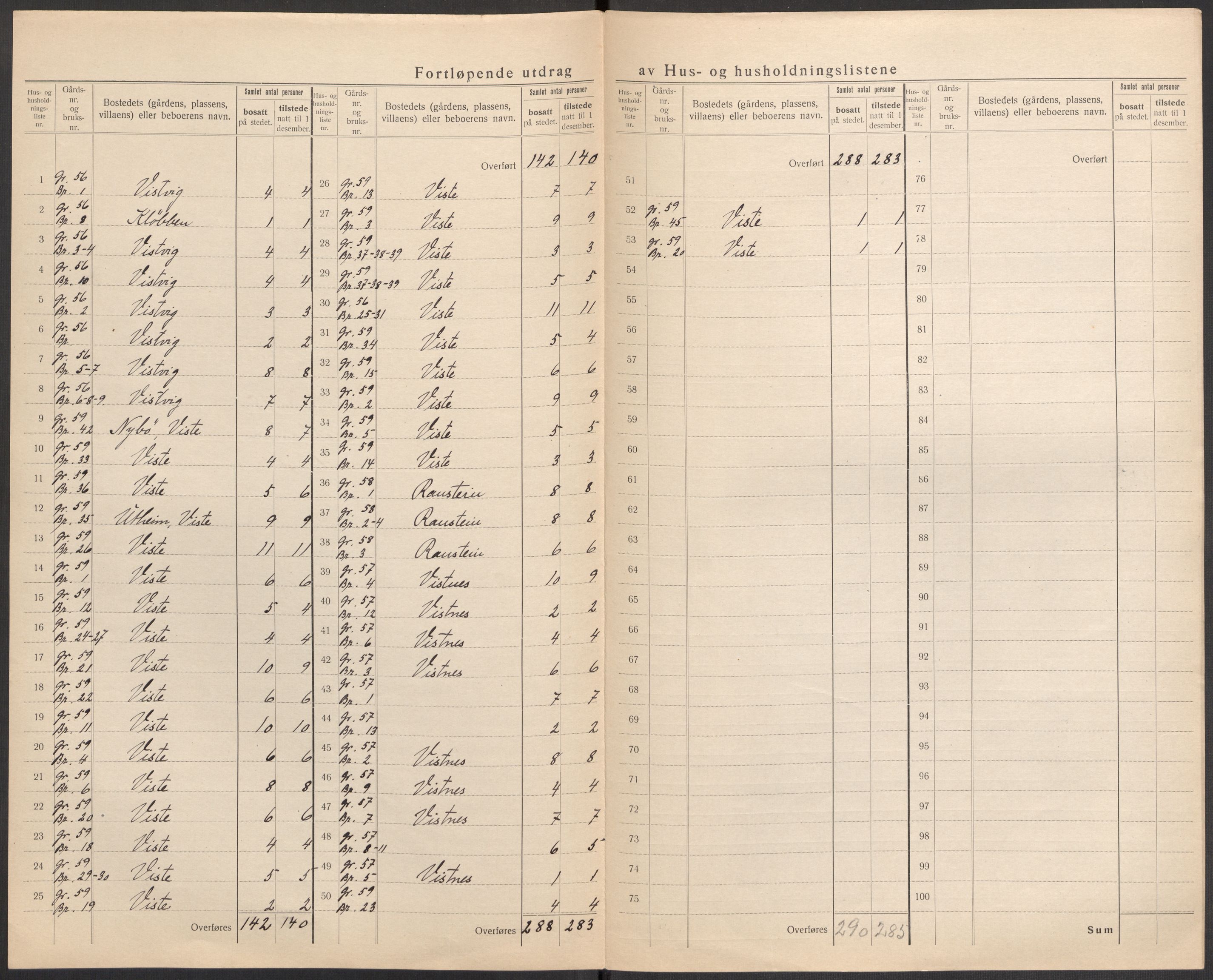 SAST, 1920 census for Hetland, 1920, p. 151