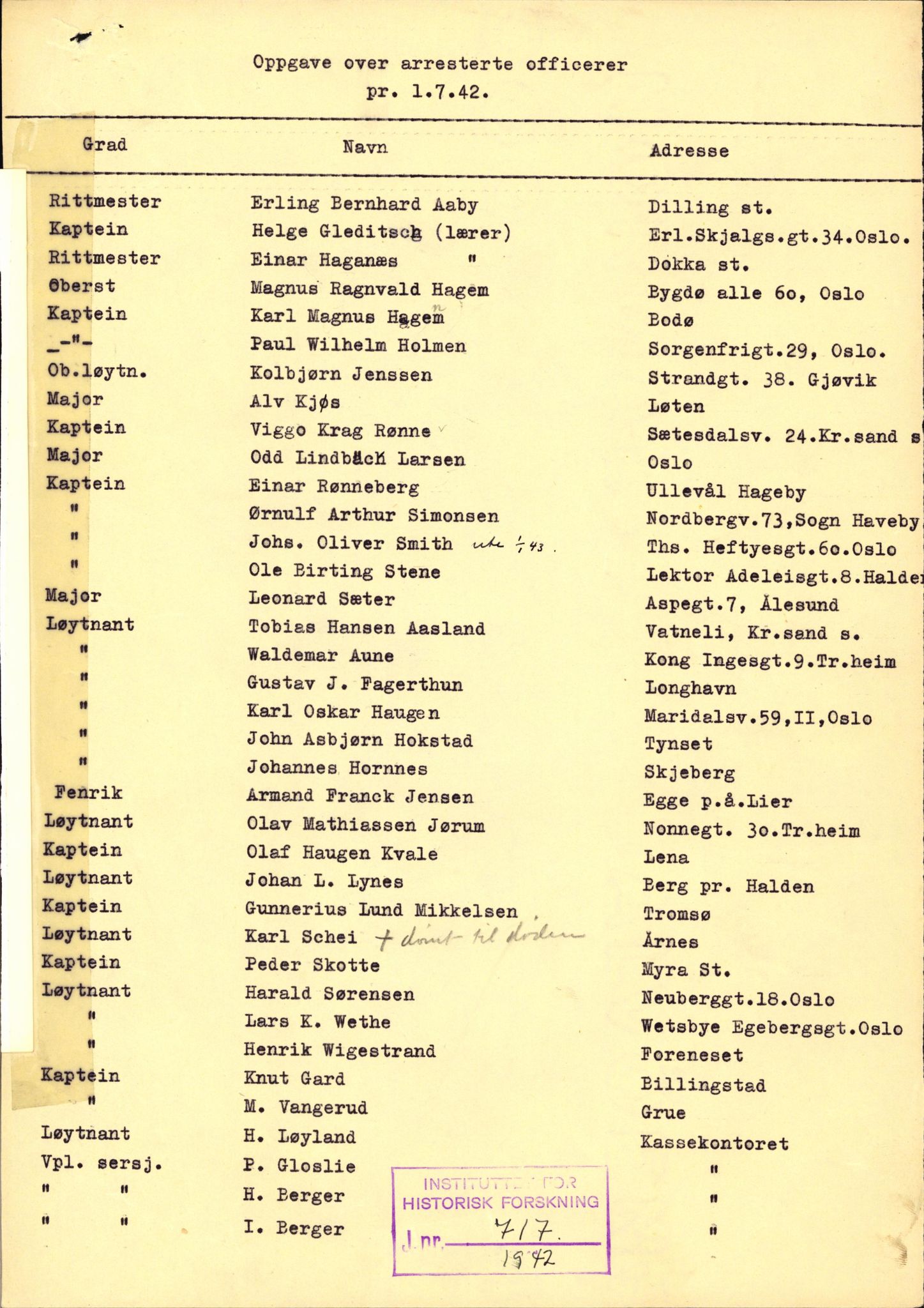 Forsvaret, Forsvarets krigshistoriske avdeling, AV/RA-RAFA-2017/Y/Yf/L0206: II-C-11-2120  -  Kapitulasjonen 7. juni 1940.  Okkupasjonstiden., 1940-1945, p. 271