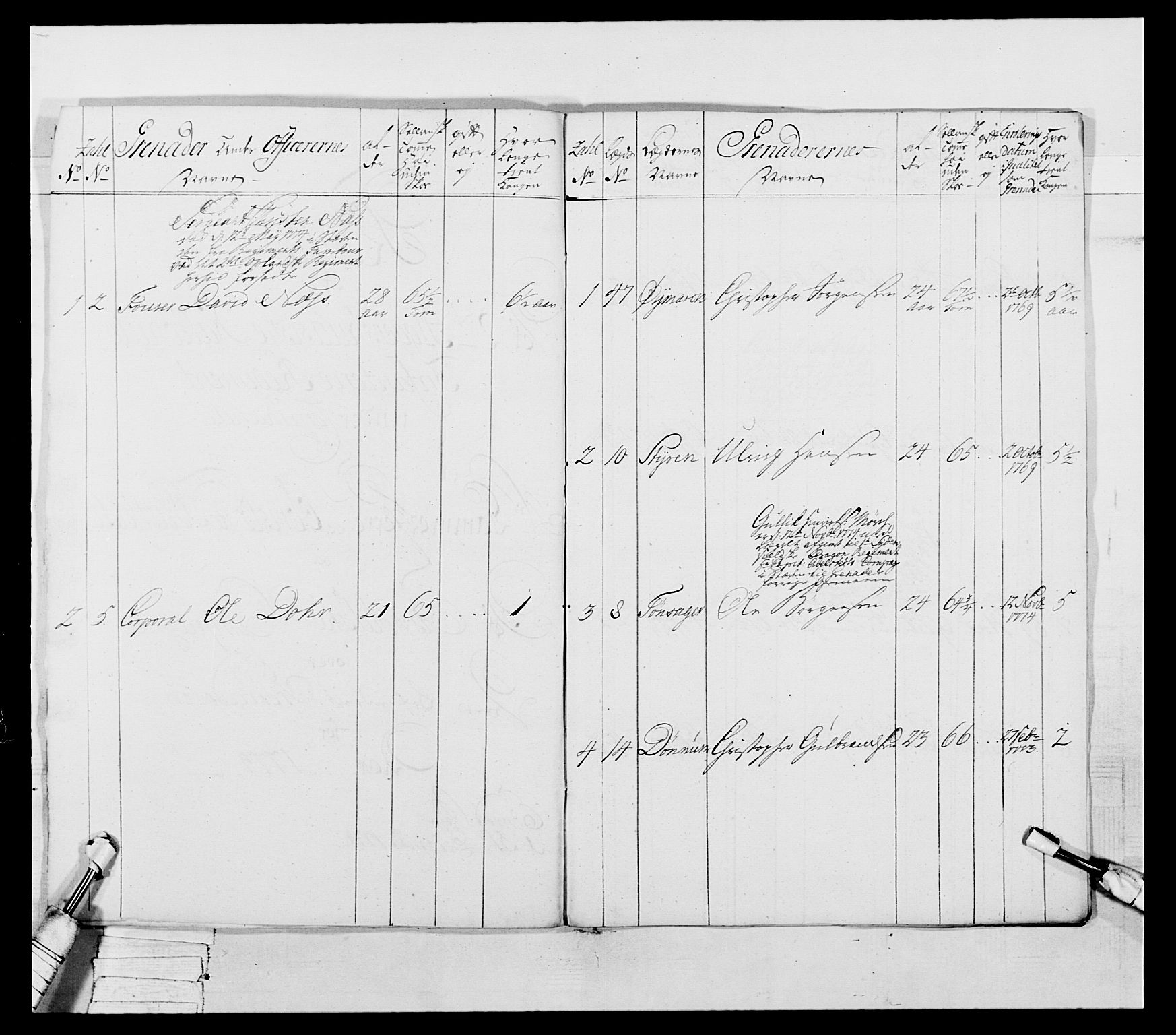 Generalitets- og kommissariatskollegiet, Det kongelige norske kommissariatskollegium, AV/RA-EA-5420/E/Eh/L0043a: 2. Akershusiske nasjonale infanteriregiment, 1767-1778, p. 452