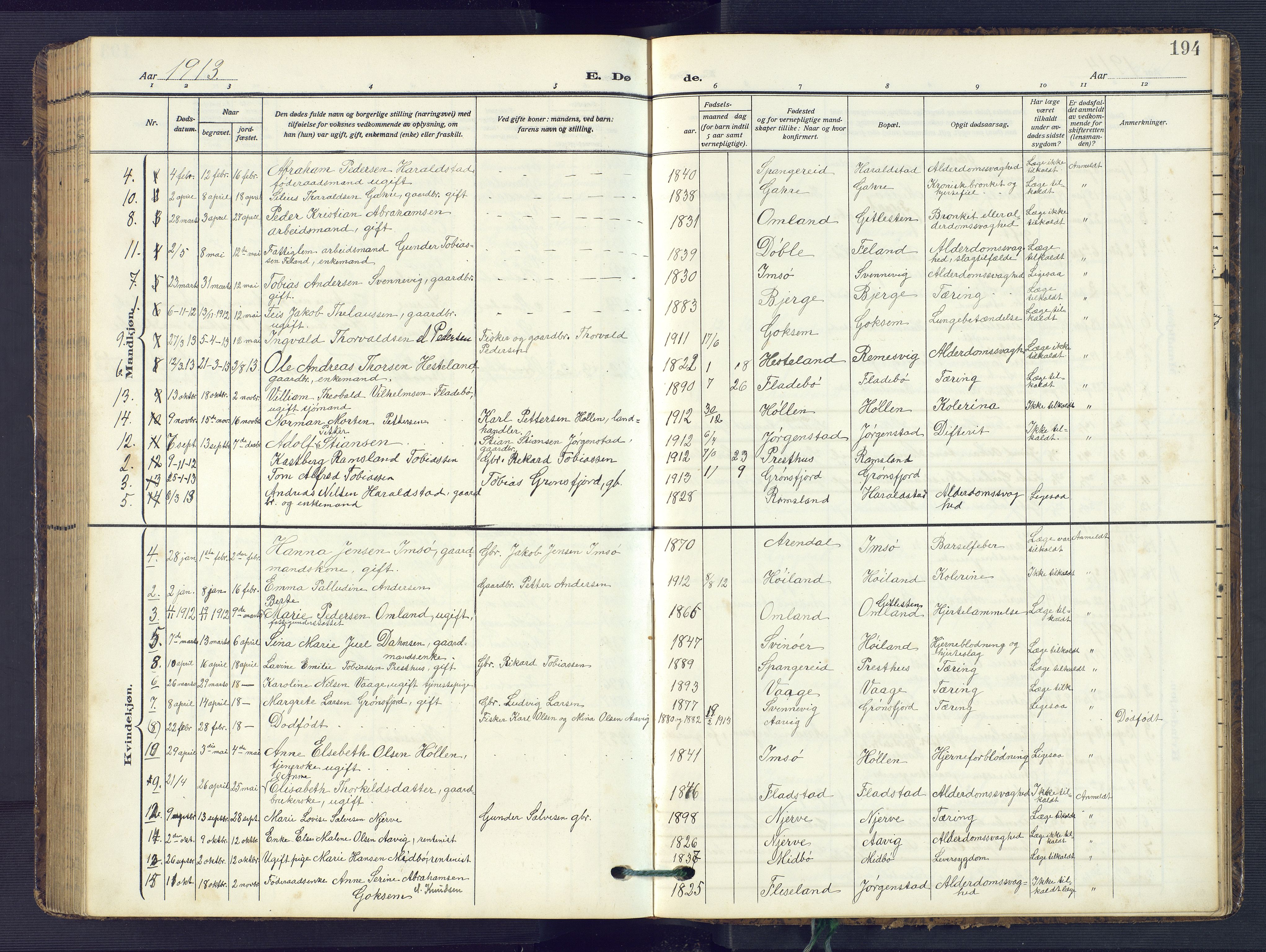 Sør-Audnedal sokneprestkontor, SAK/1111-0039/F/Fb/Fba/L0005: Parish register (copy) no. B 5, 1908-1963, p. 194