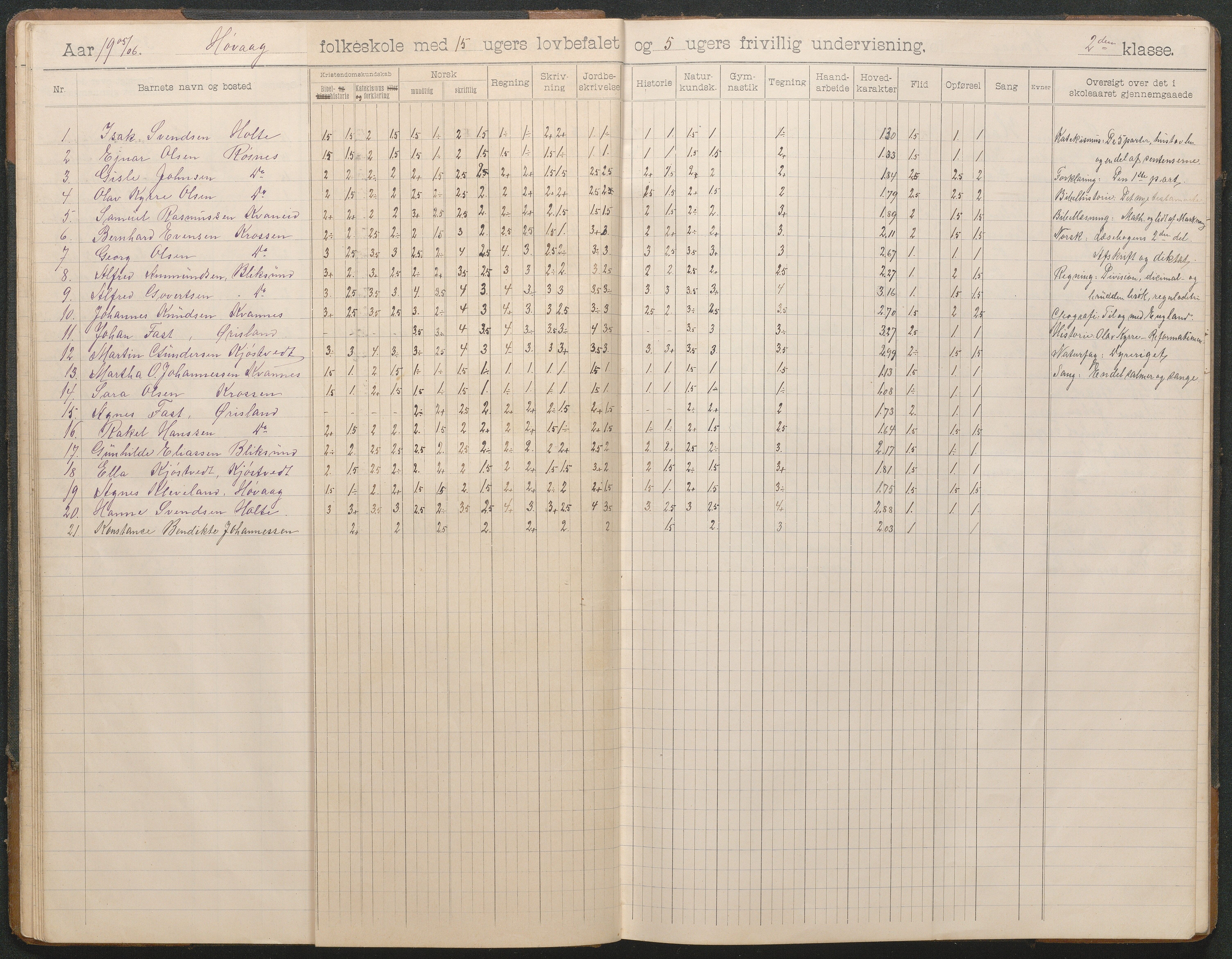 Høvåg kommune, AAKS/KA0927-PK/2/2/L0012: Høvåg - Skoleprotokoll, 1903-1926