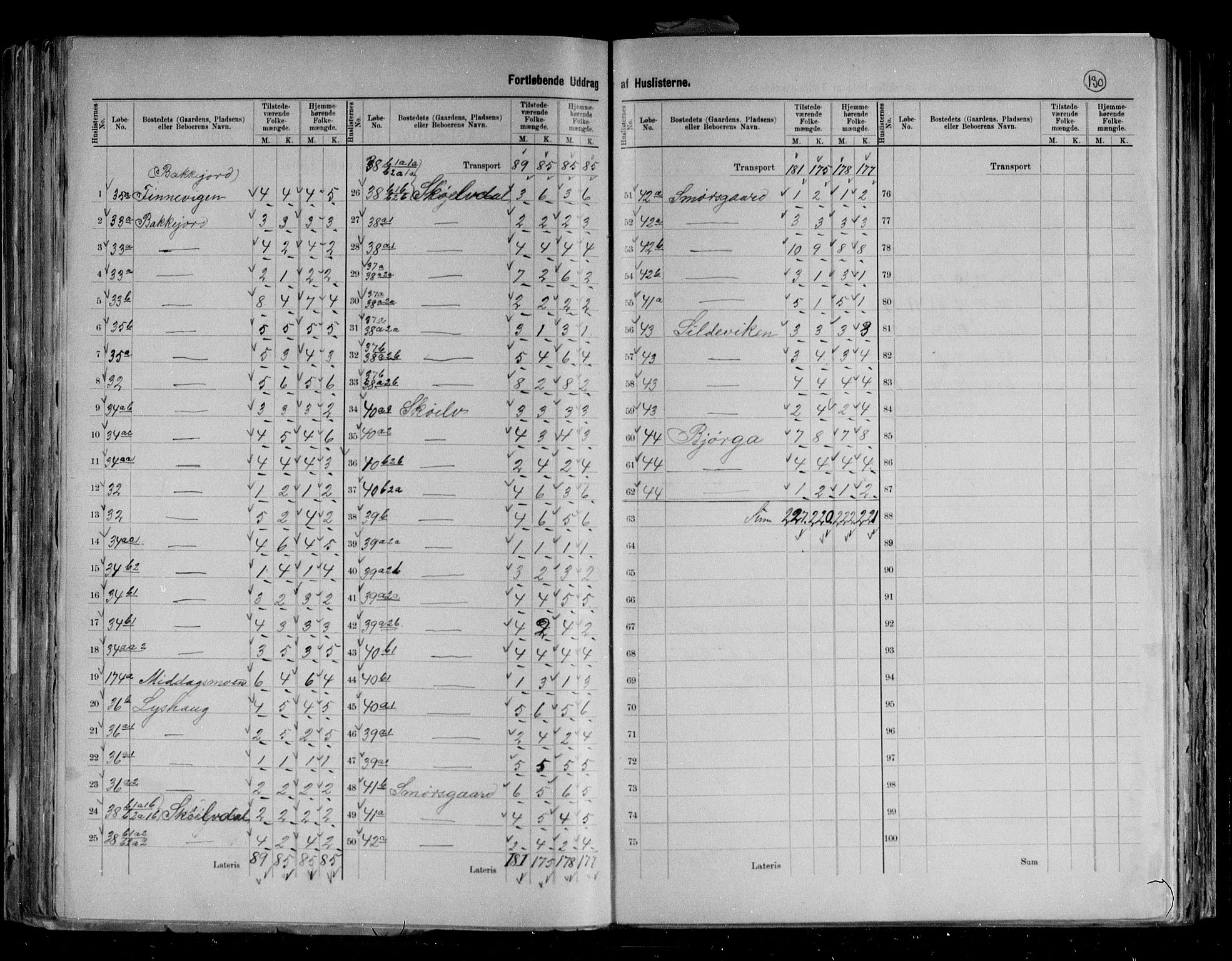 RA, 1891 census for 1925 Sørreisa, 1891, p. 16