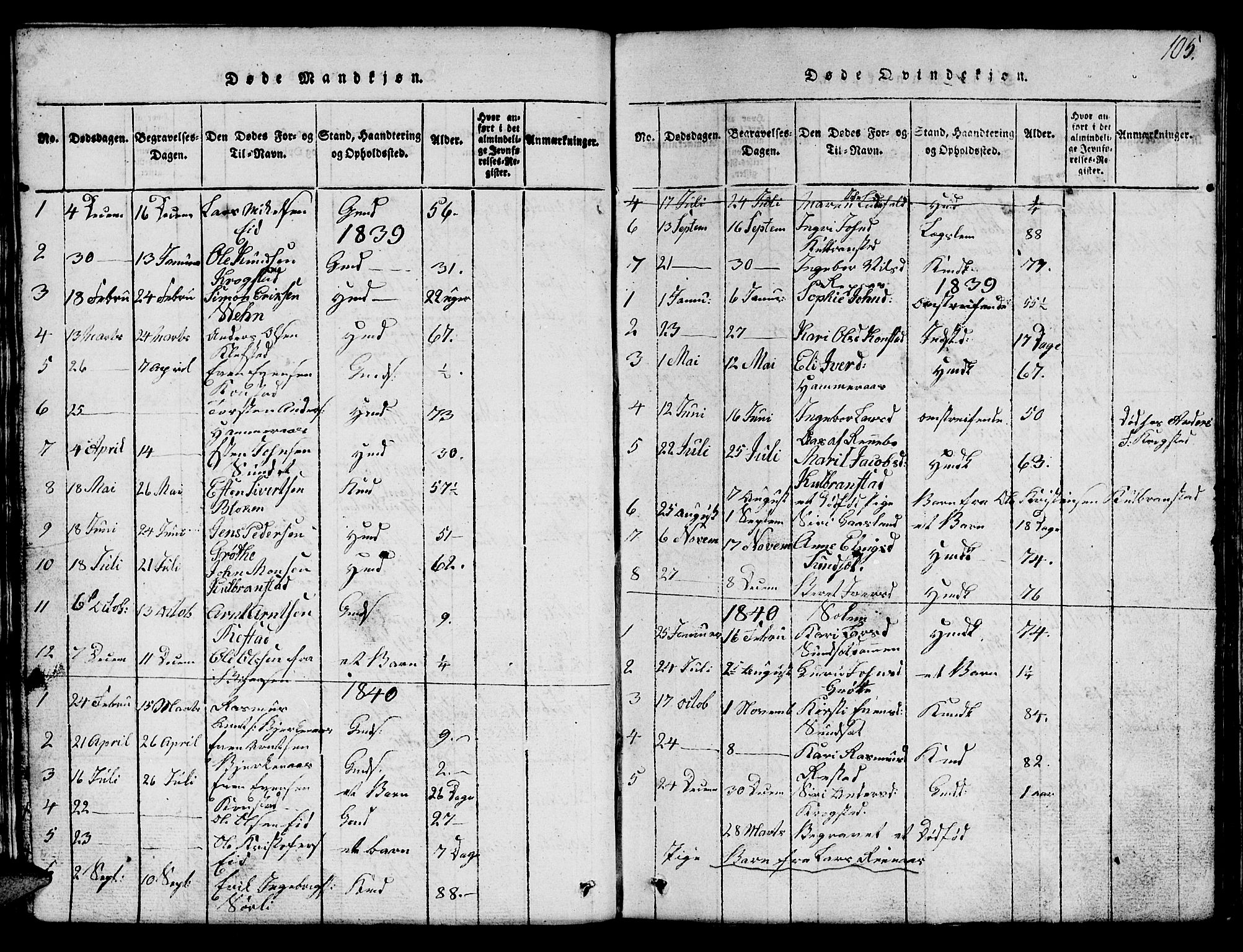 Ministerialprotokoller, klokkerbøker og fødselsregistre - Sør-Trøndelag, SAT/A-1456/694/L1130: Parish register (copy) no. 694C02, 1816-1857, p. 105