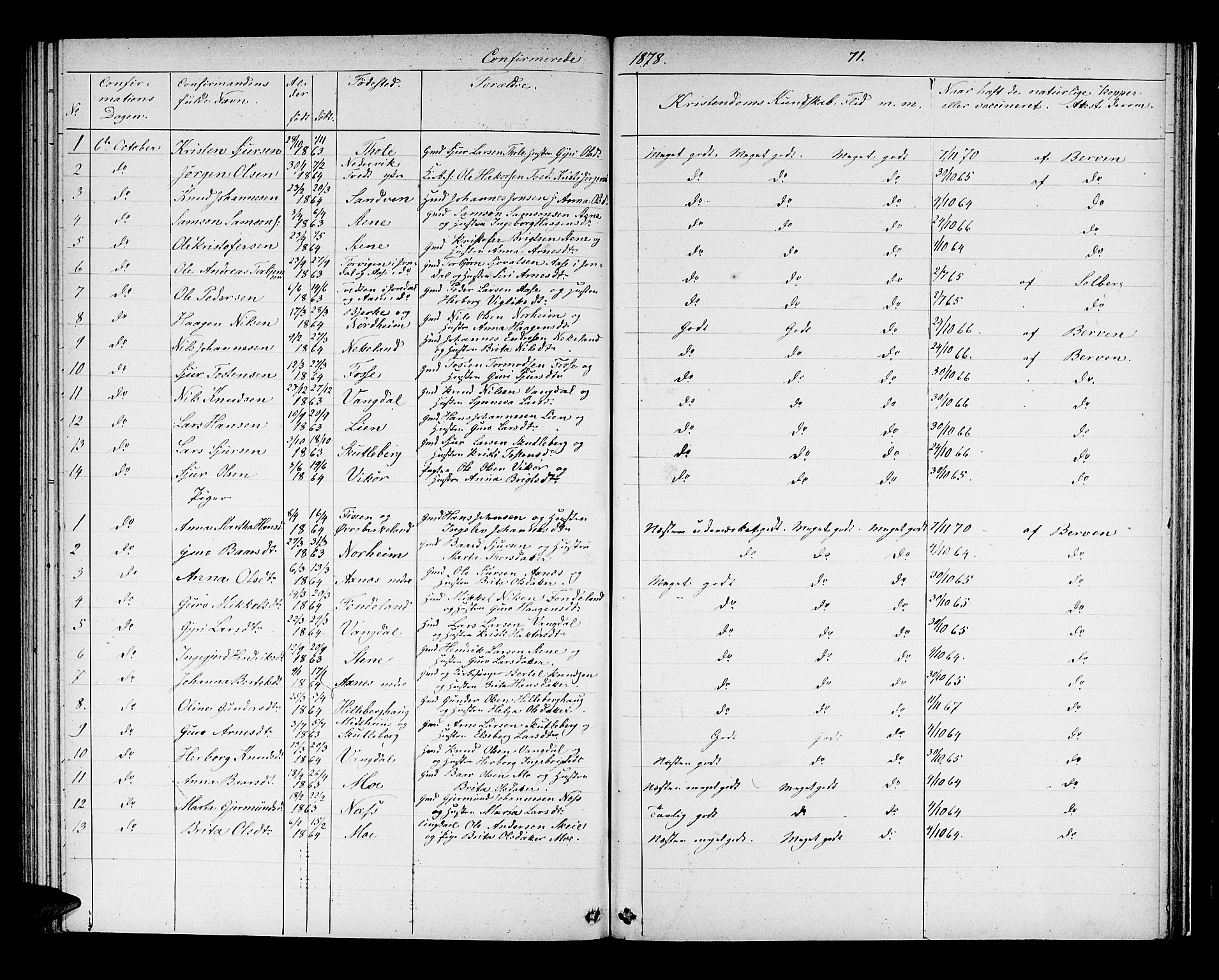 Kvam sokneprestembete, SAB/A-76201/H/Hab: Parish register (copy) no. B 2, 1870-1883, p. 71
