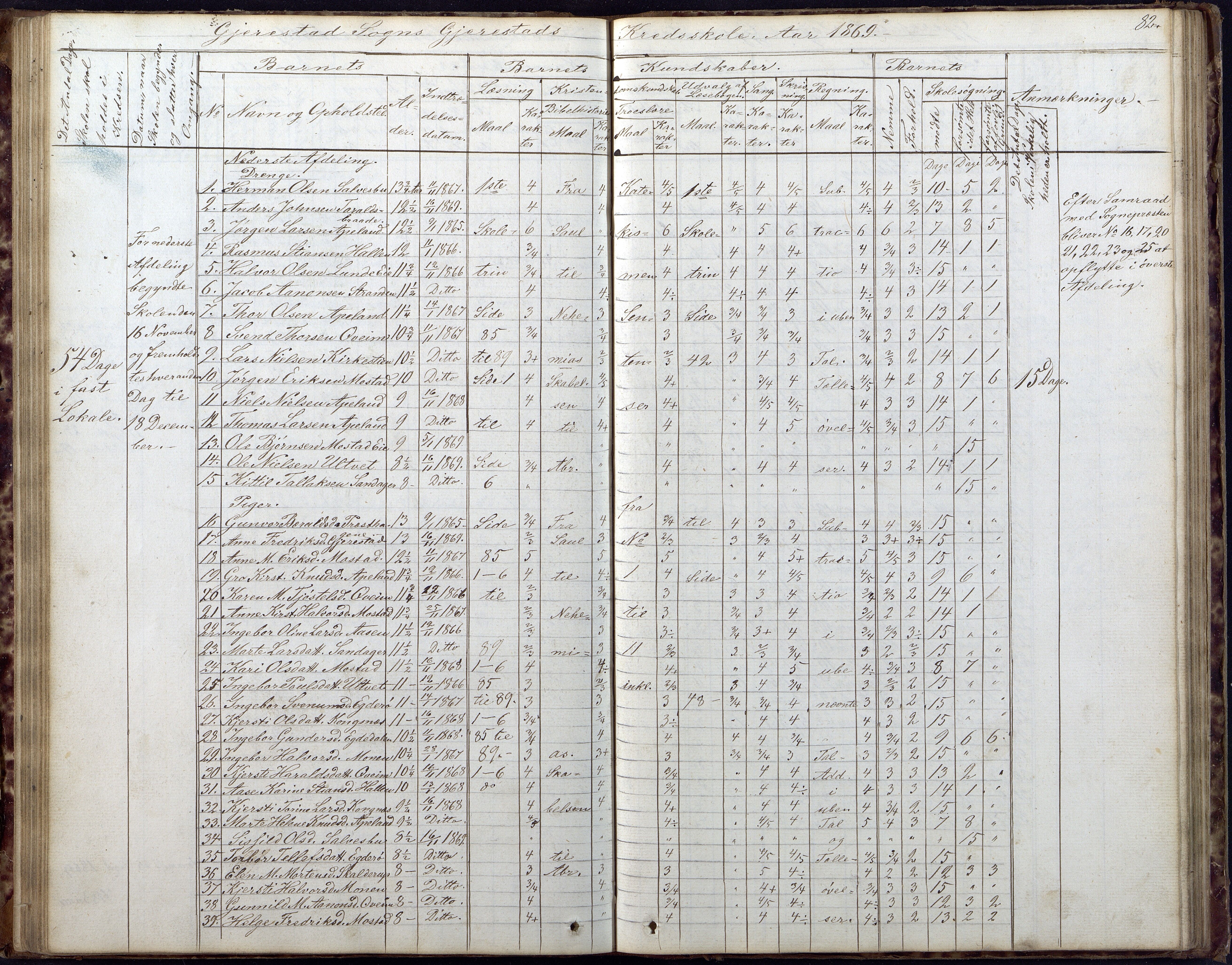 Gjerstad Kommune, Gjerstad Skole, AAKS/KA0911-550a/F02/L0005: Skoleprotokoll, 1863-1891, p. 82