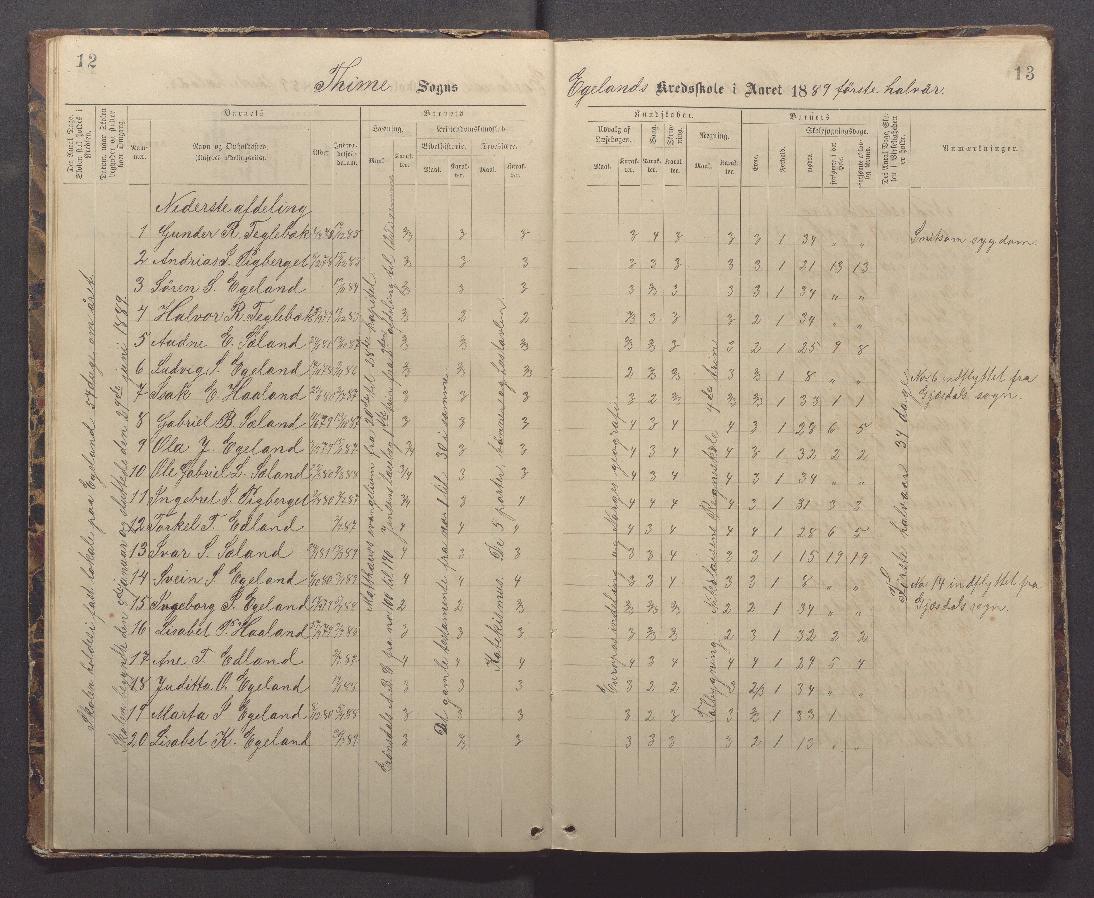 Time kommune - Eikeland skole, IKAR/K-100799/H/L0002: Skoleprotokoll, 1888-1902, p. 12-13