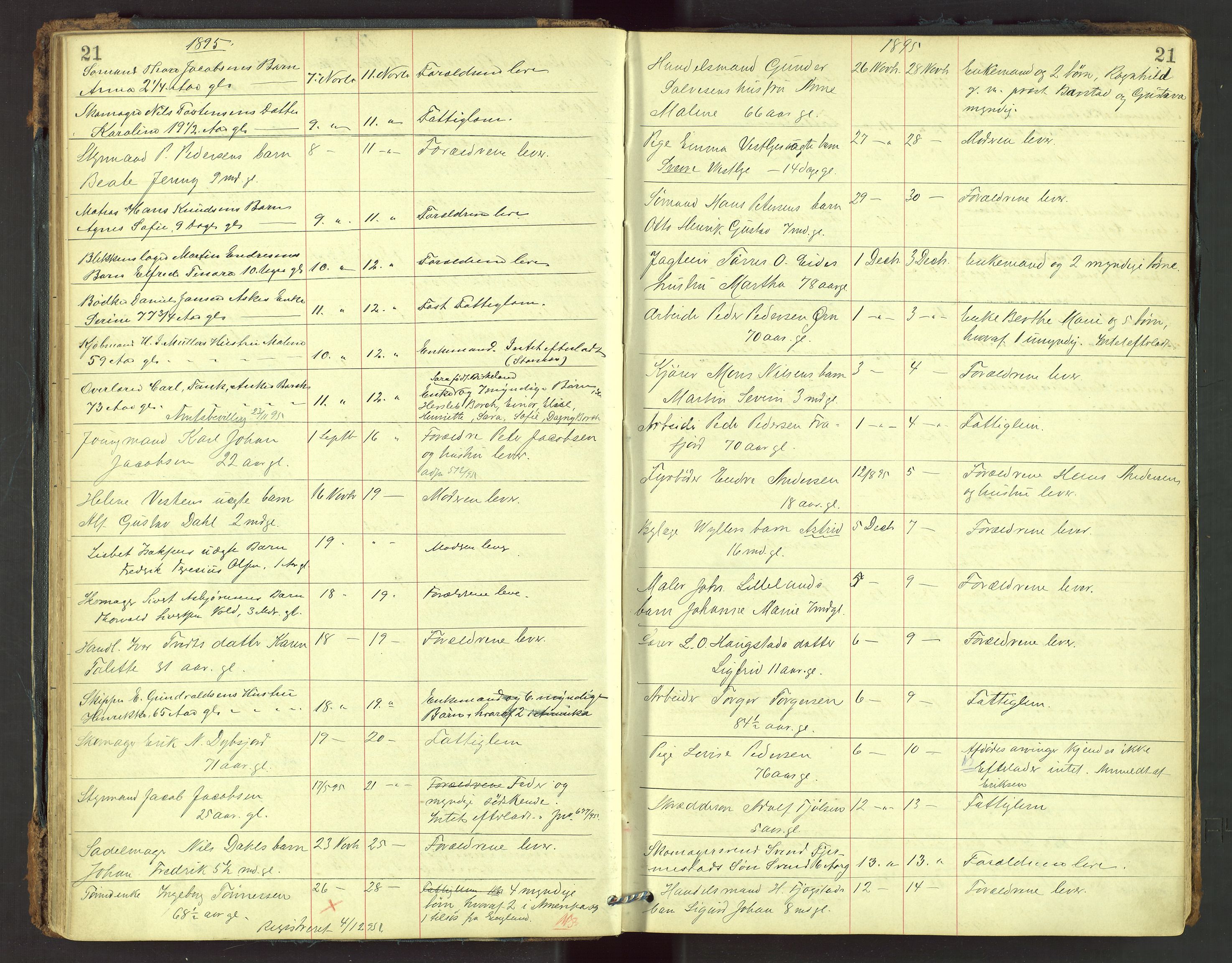 Stavanger skifteforvalter, AV/SAST-A-101412/001/5/52/52B/L0002: Dødsfallsprotokoll, 1894-1902, p. 21