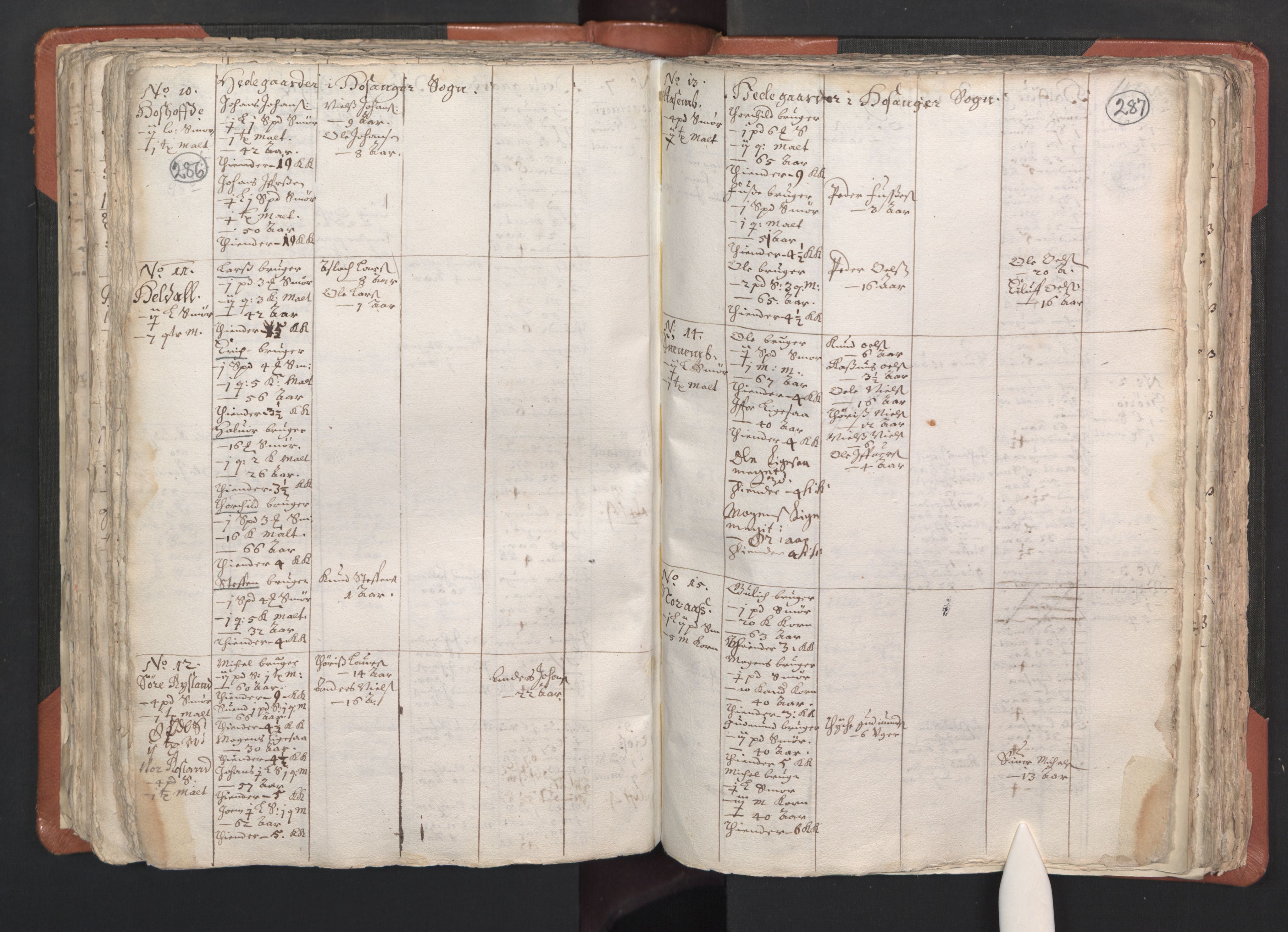 RA, Vicar's Census 1664-1666, no. 22: Nordhordland deanery, 1664-1666, p. 286-287