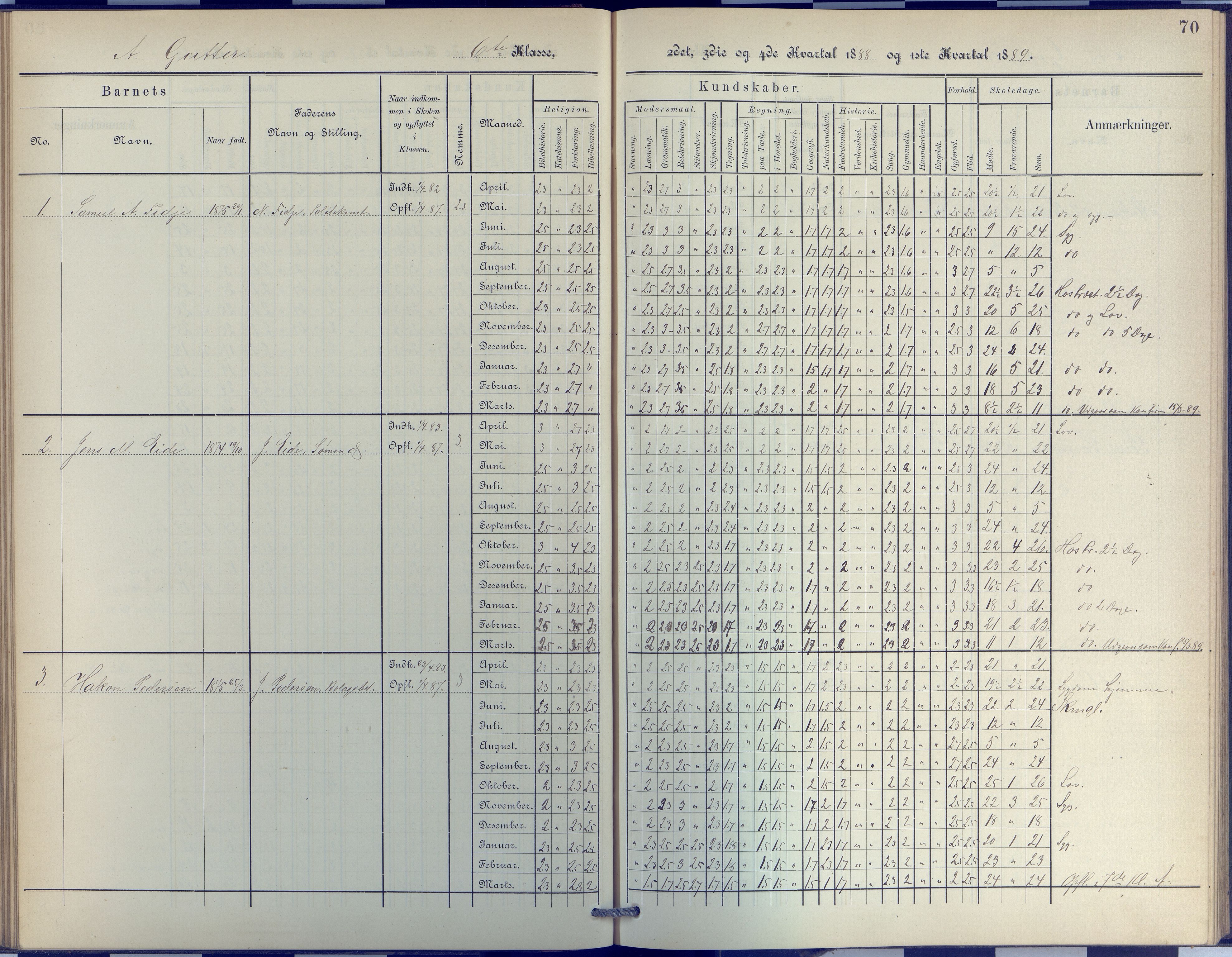 Arendal kommune, Katalog I, AAKS/KA0906-PK-I/07/L0048: Protokoll for 5. og 6. klasse, 1885-1893, p. 70