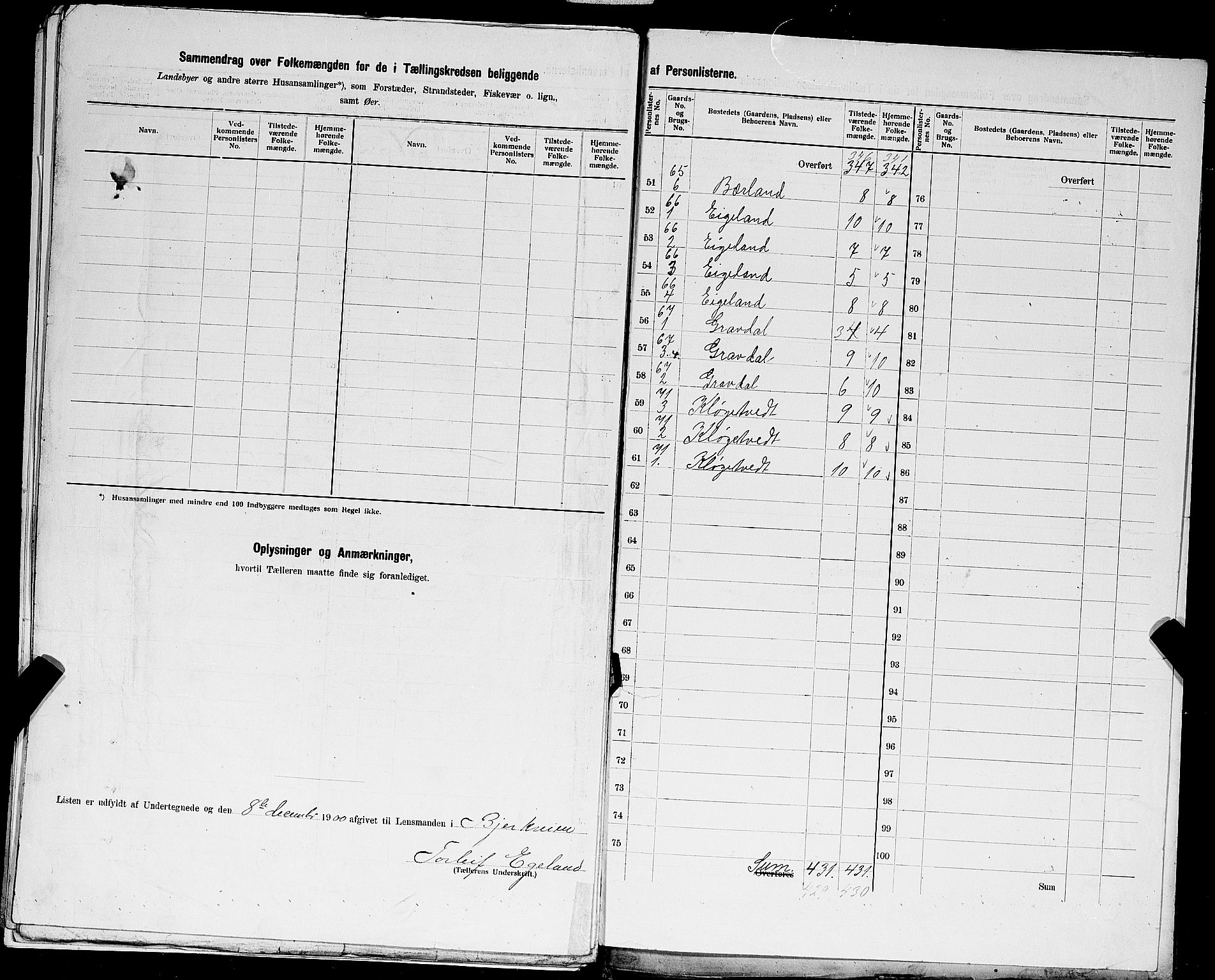 SAST, 1900 census for Bjerkreim, 1900, p. 22