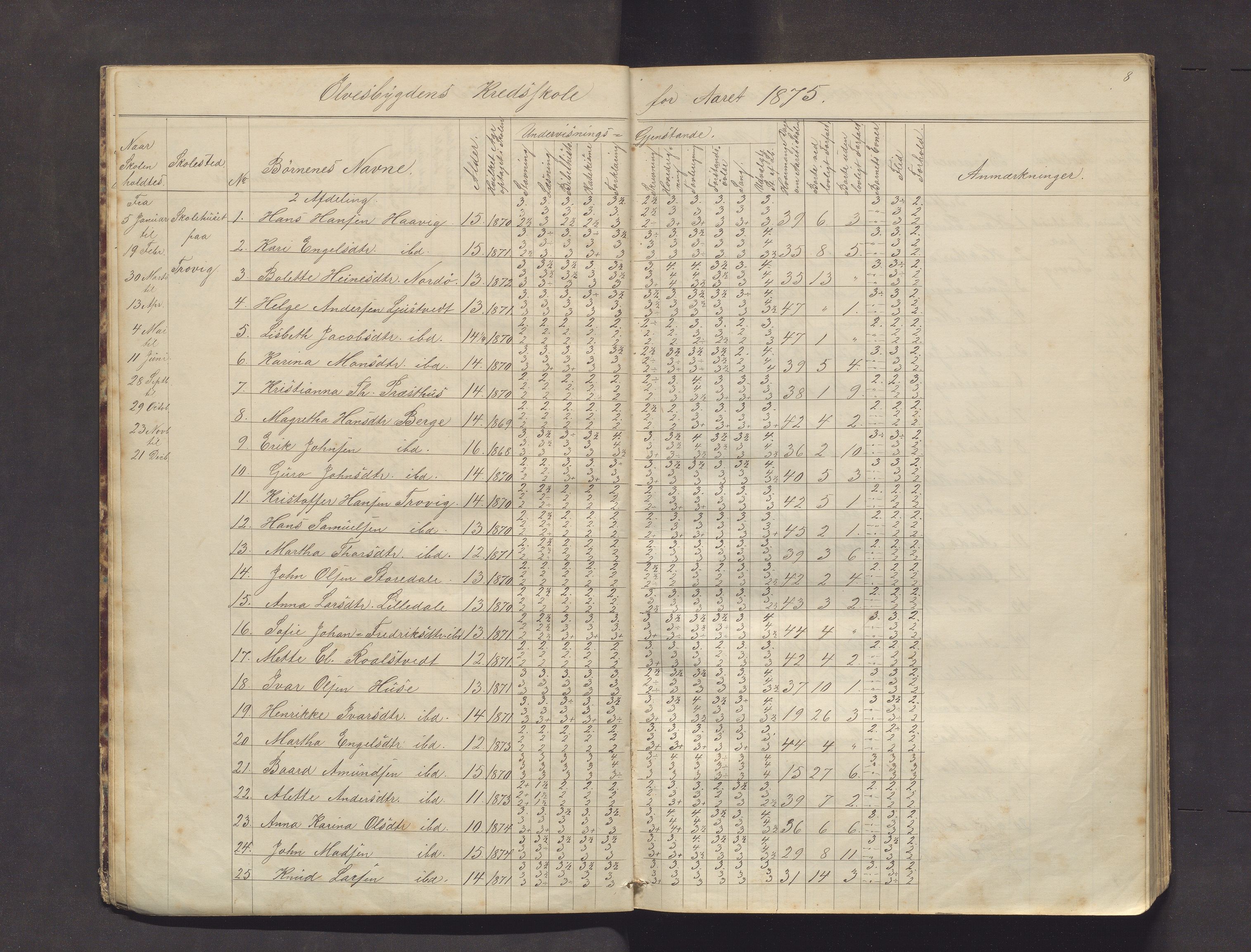 Kvinnherad kommune. Barneskulane, IKAH/1224-231/F/Fb/L0003: Skuleprotokoll for Ølvesbygden og Fuglebergbygden, 1873-1890