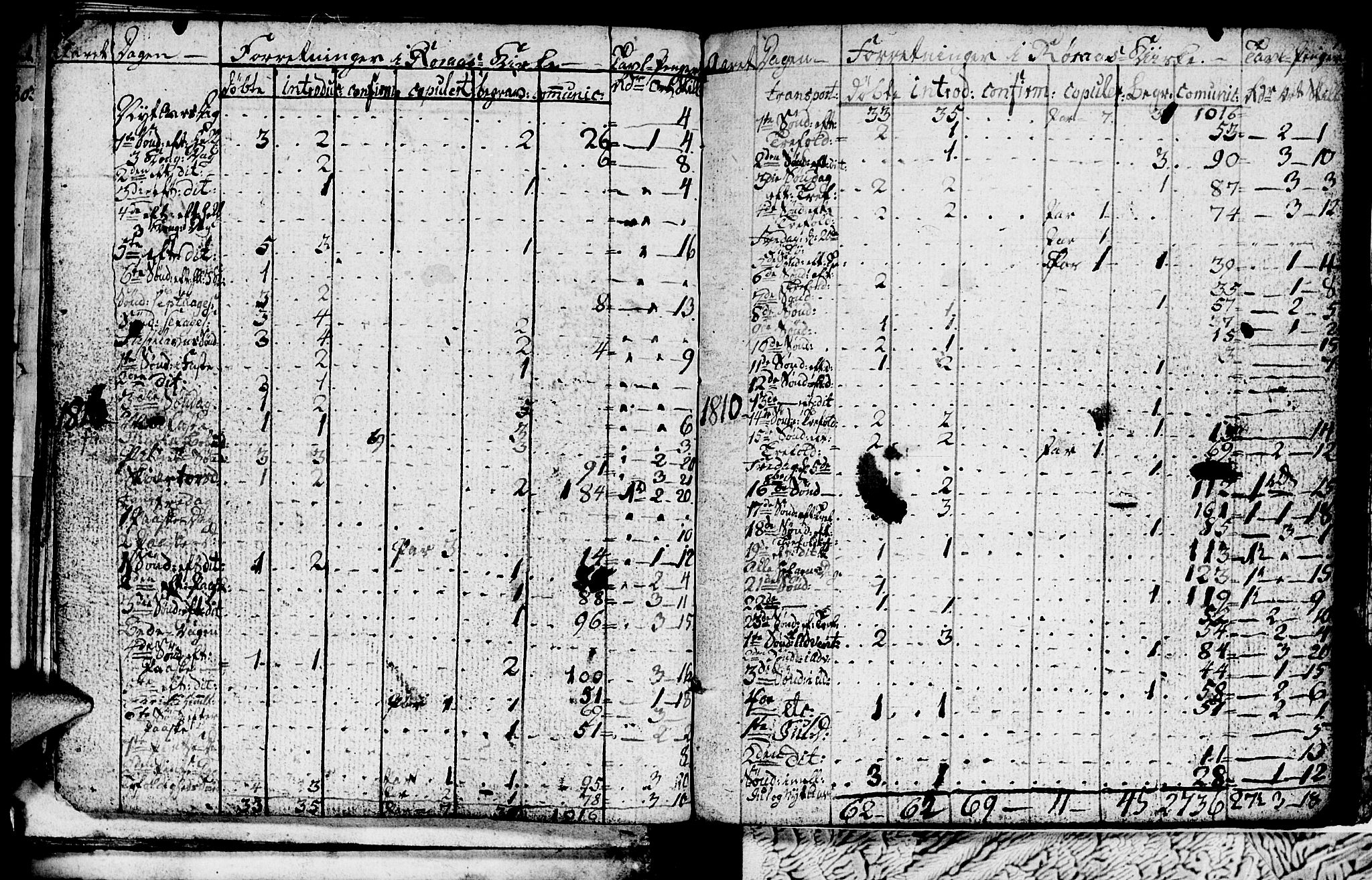 Ministerialprotokoller, klokkerbøker og fødselsregistre - Sør-Trøndelag, AV/SAT-A-1456/681/L0937: Parish register (copy) no. 681C01, 1798-1810, p. 10-11