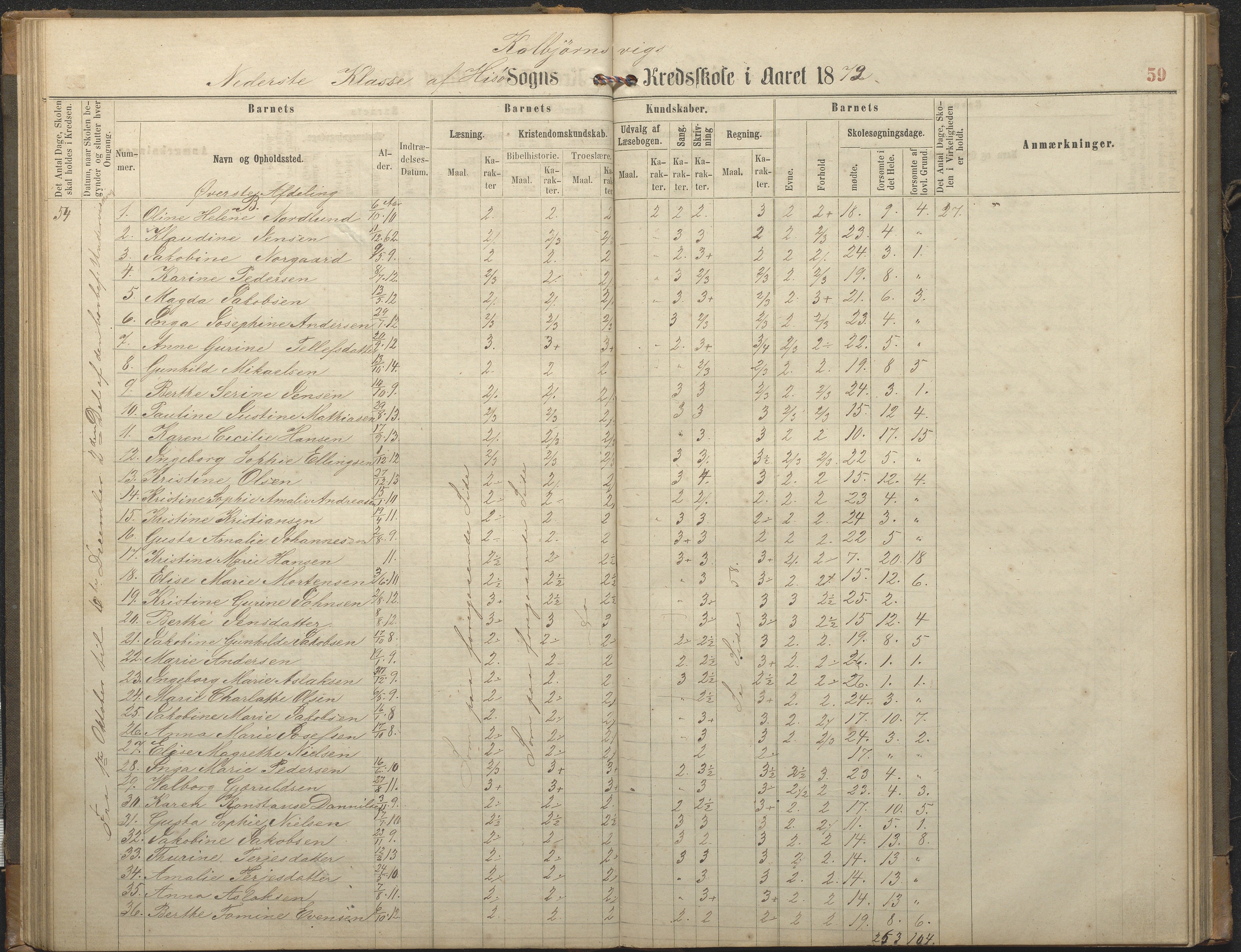 Hisøy kommune frem til 1991, AAKS/KA0922-PK/32/L0006: Skoleprotokoll, 1863-1887, p. 59